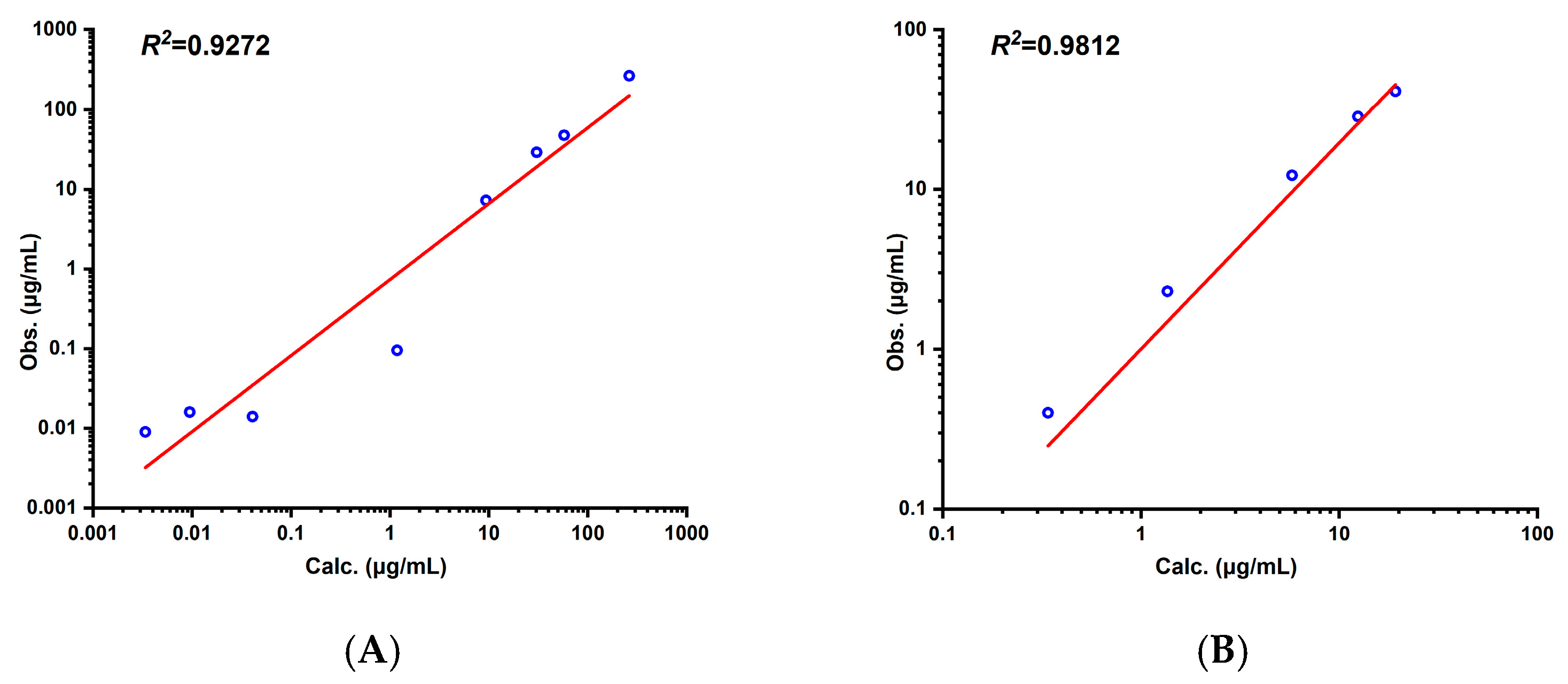 Pharmaceutics 17 00748 g003