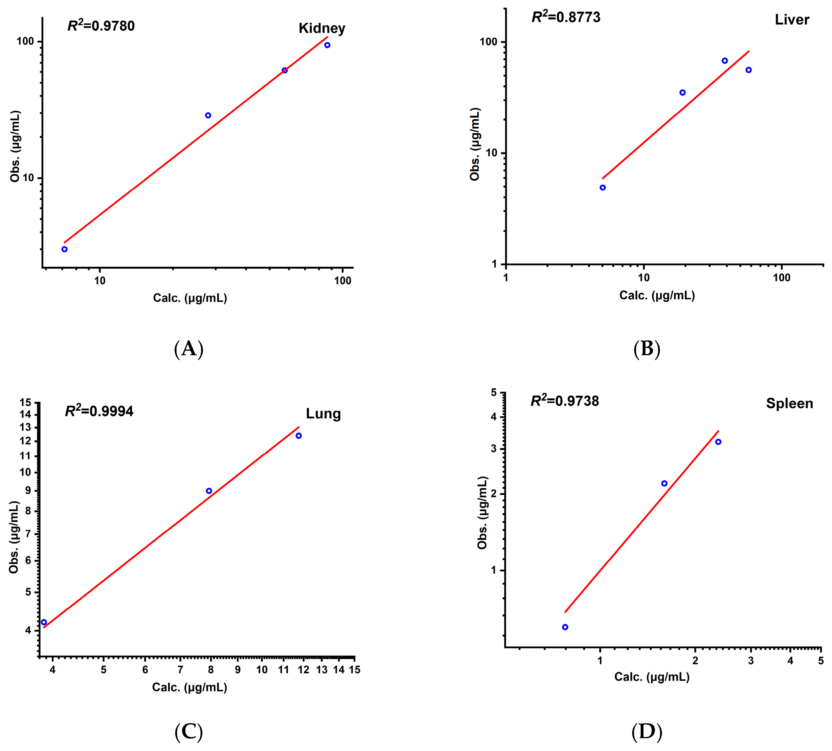 Pharmaceutics 17 00748 g006