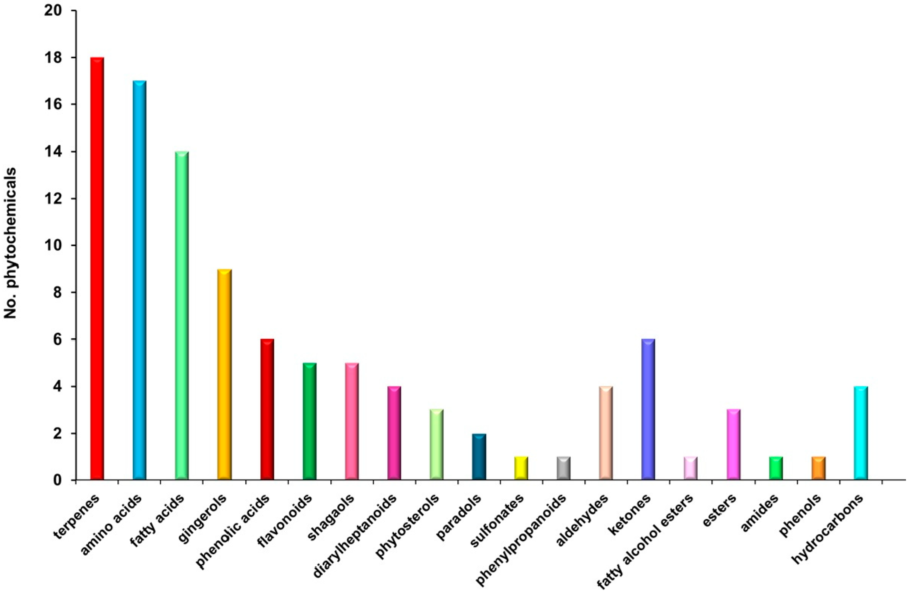 Pharmaceutics 17 00751 g002