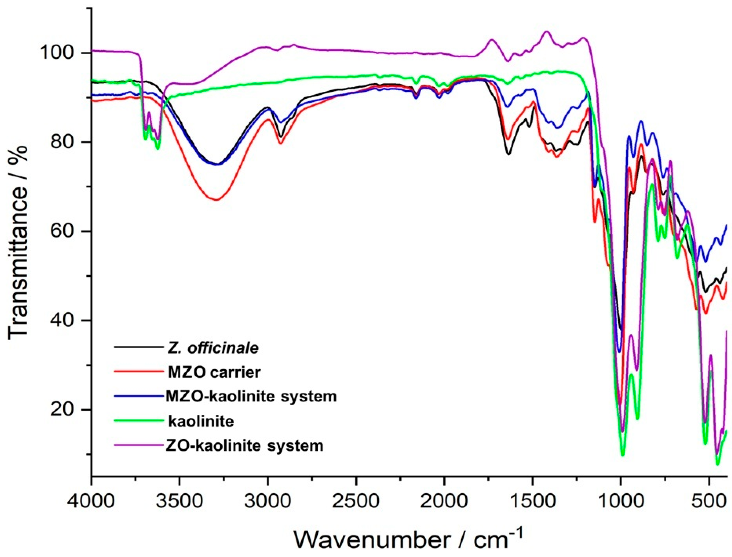 Pharmaceutics 17 00751 g004