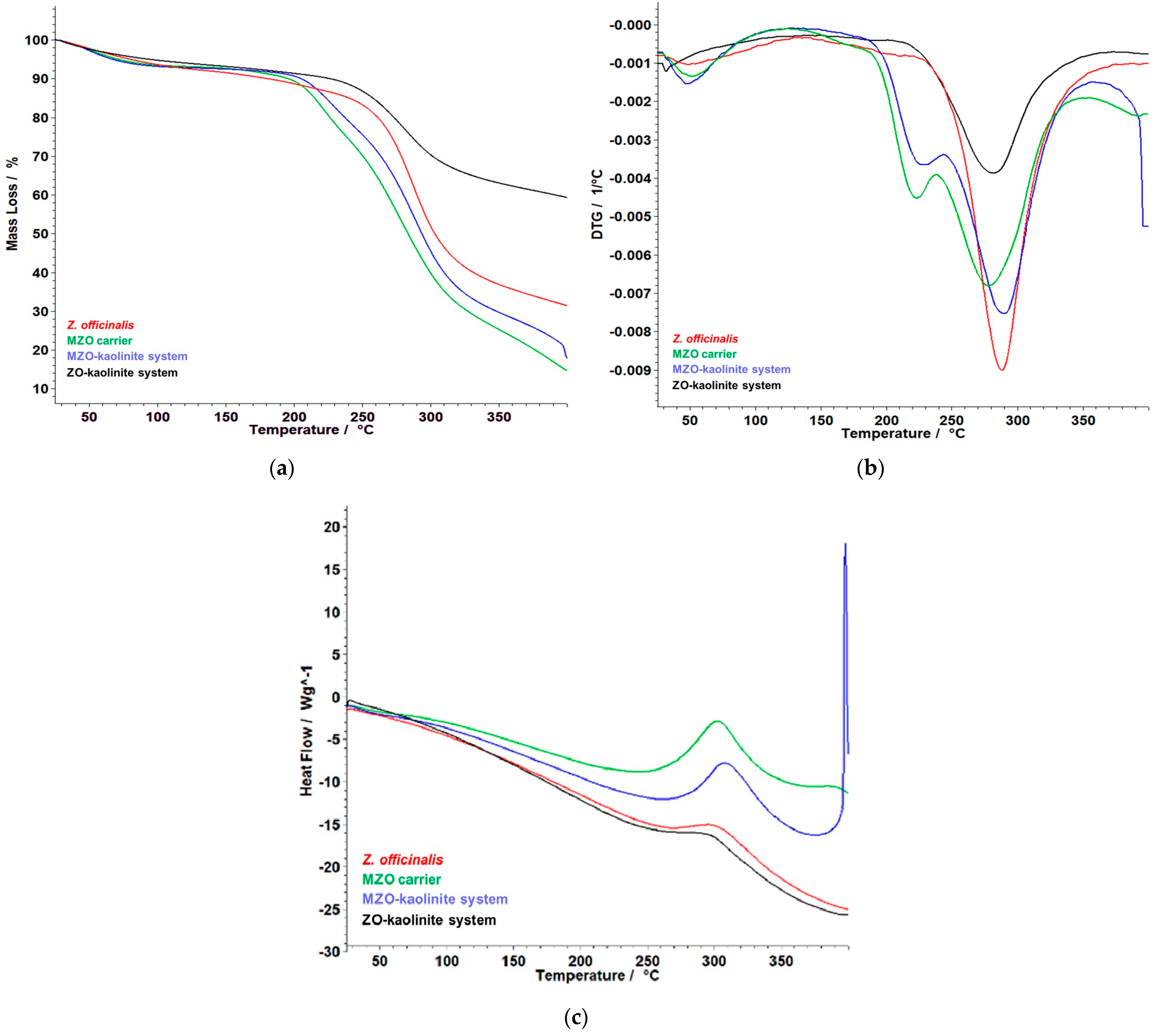 Pharmaceutics 17 00751 g011