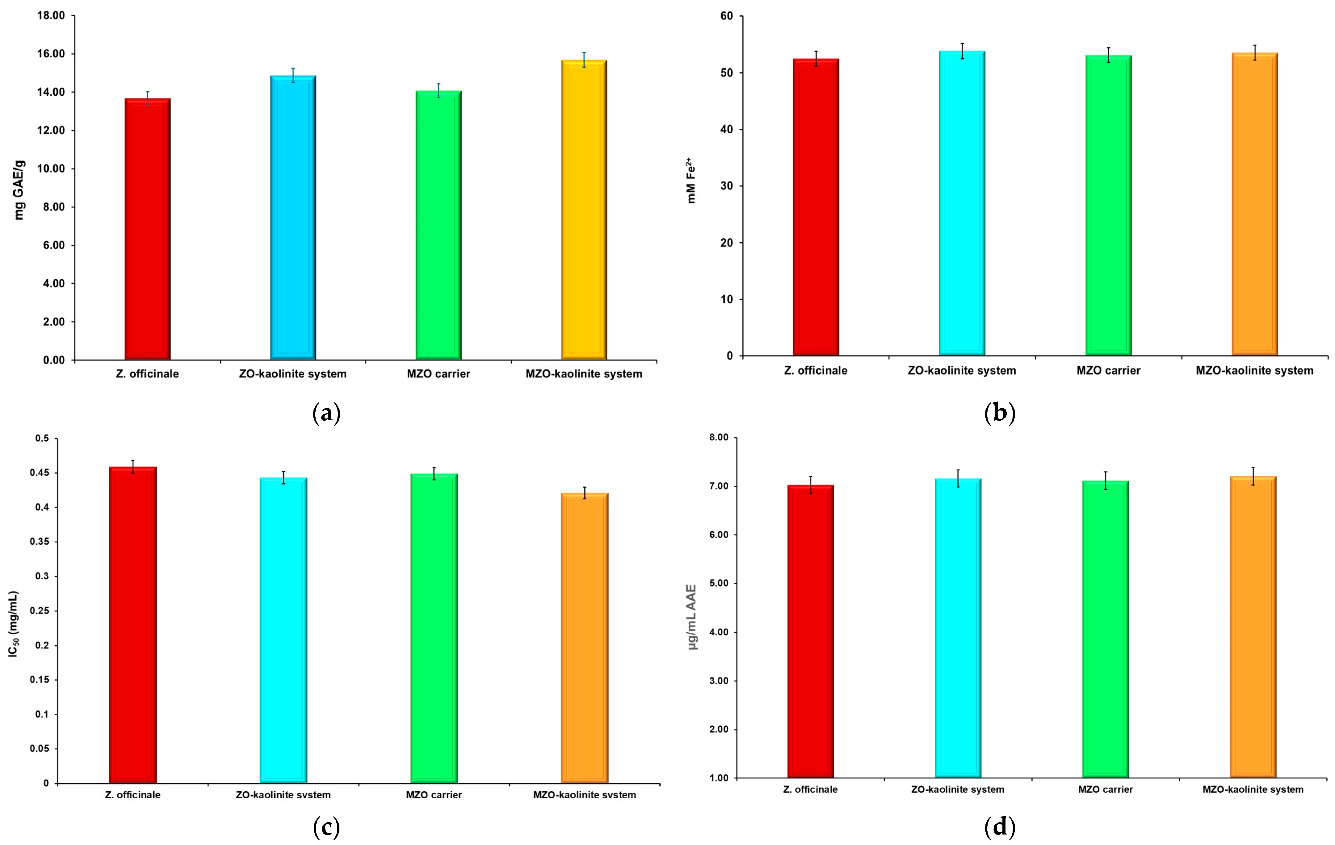 Pharmaceutics 17 00751 g012