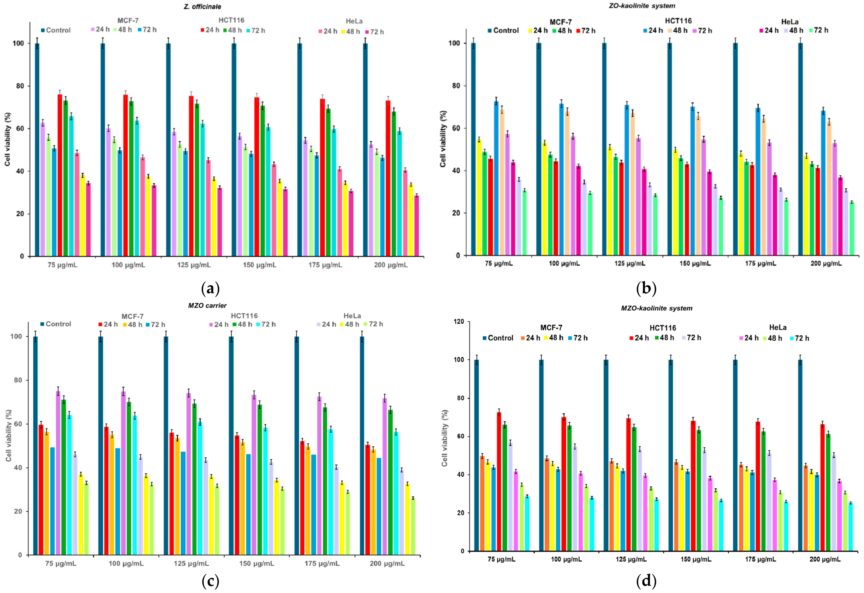 Pharmaceutics 17 00751 g013