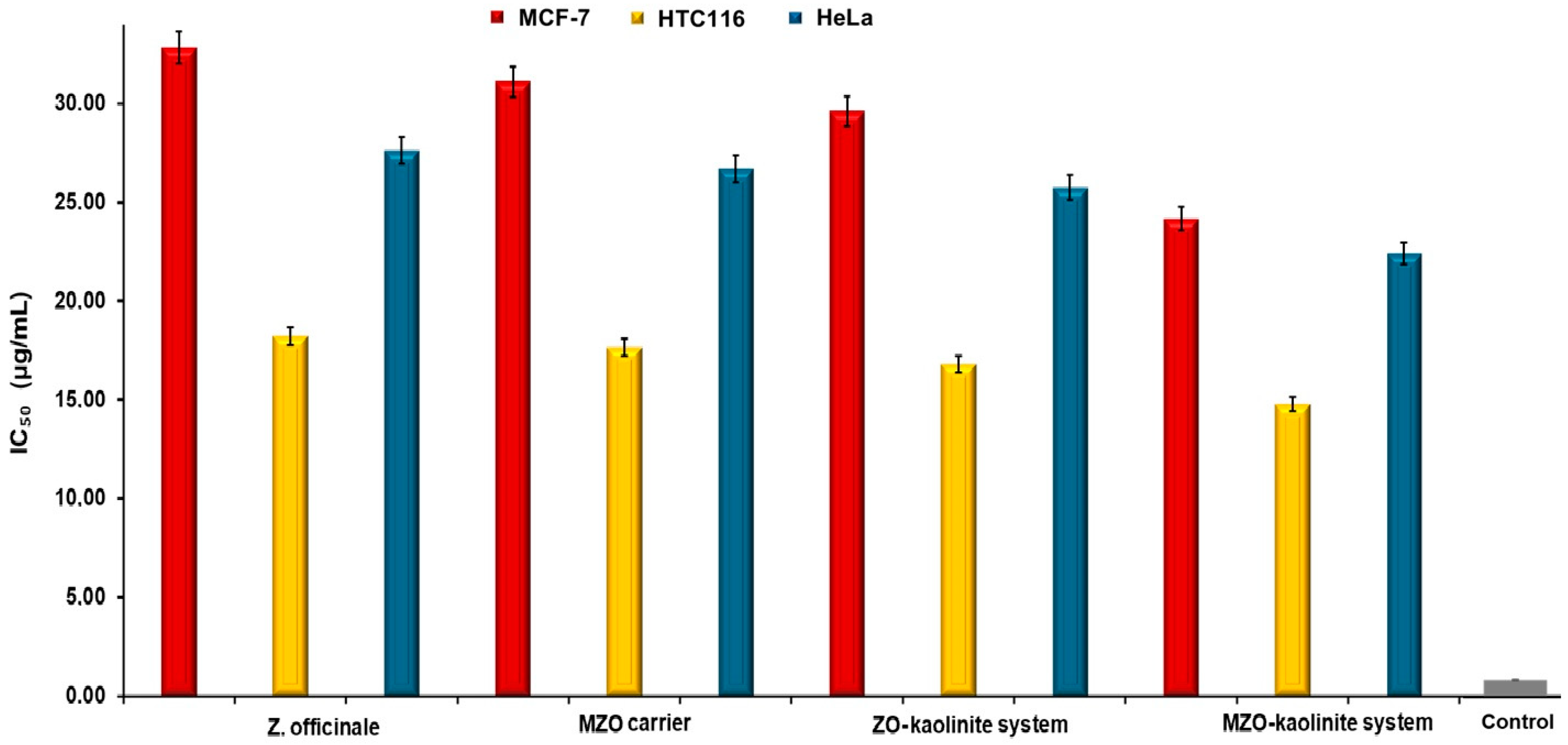 Pharmaceutics 17 00751 g014