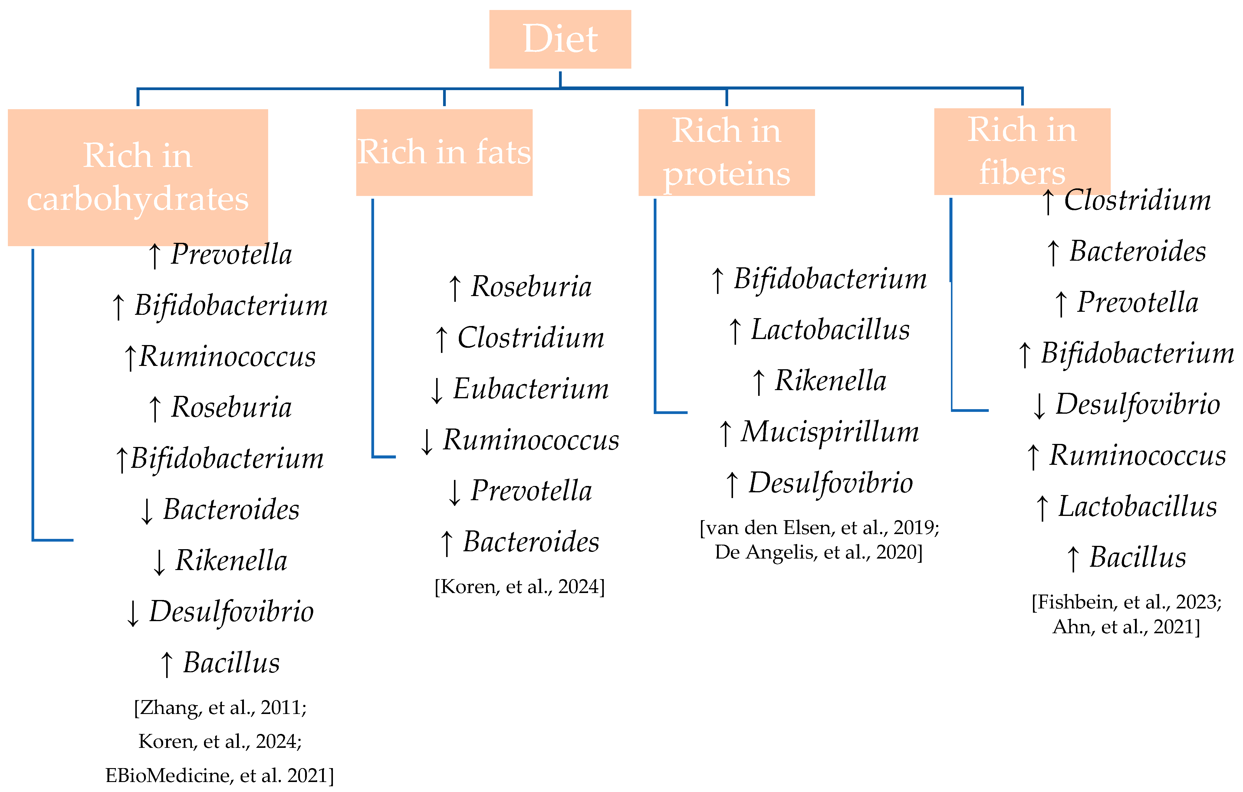 Pharmaceutics 17 00752 g002