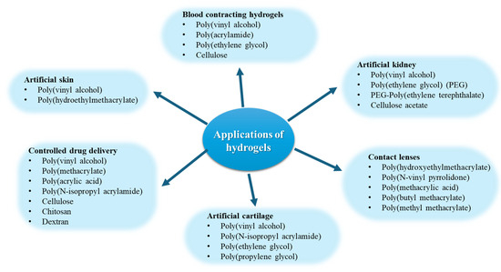 Pharmaceutics 17 00758 g009