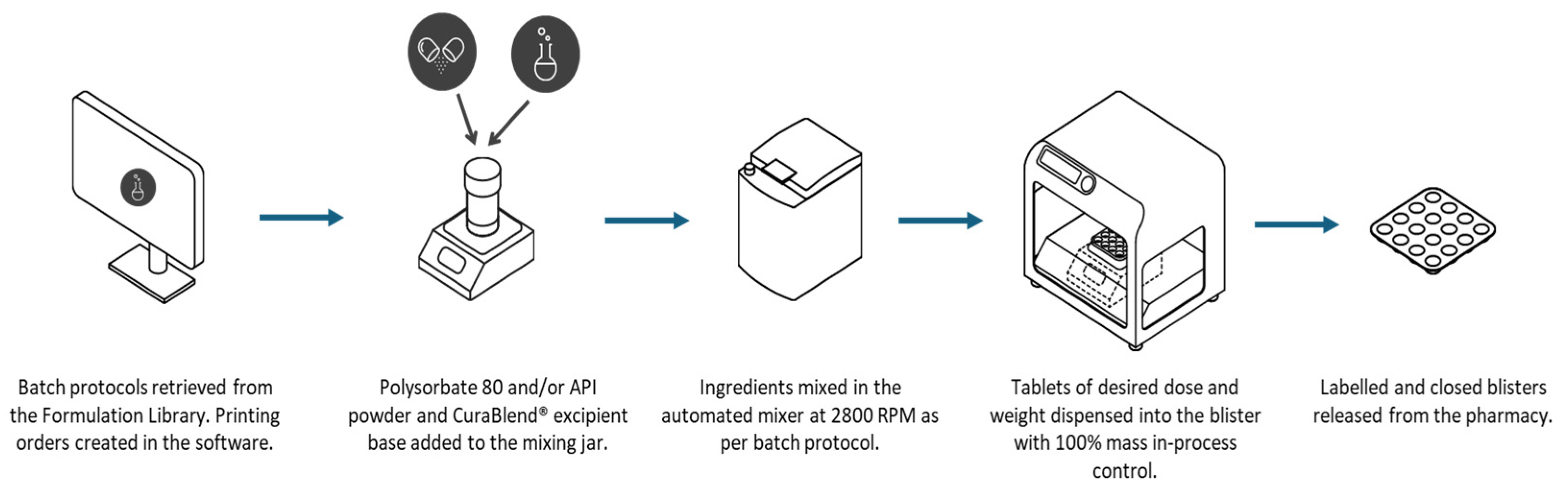 Pharmaceutics 17 00762 g002