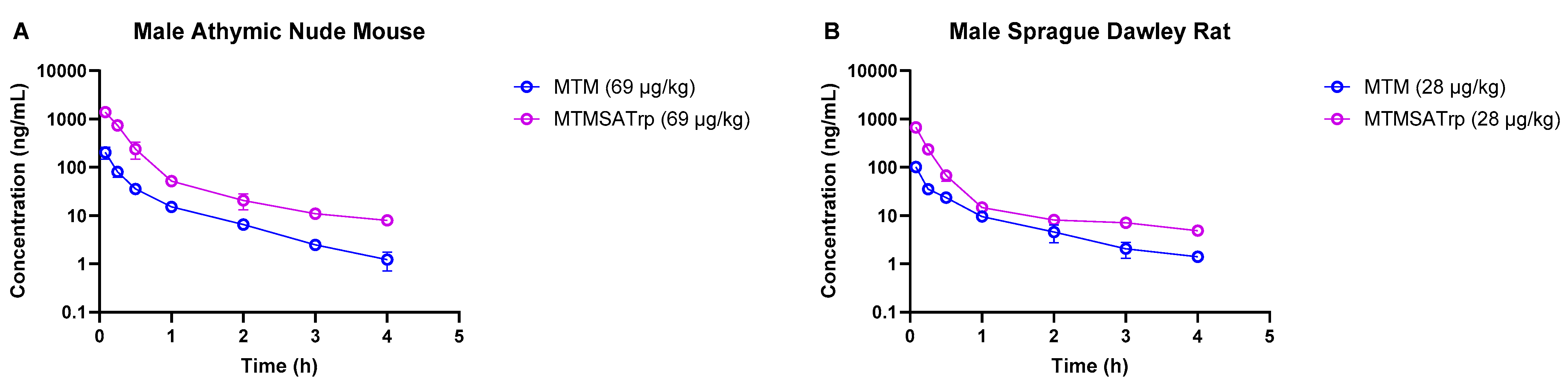 Pharmaceutics 17 00765 g003