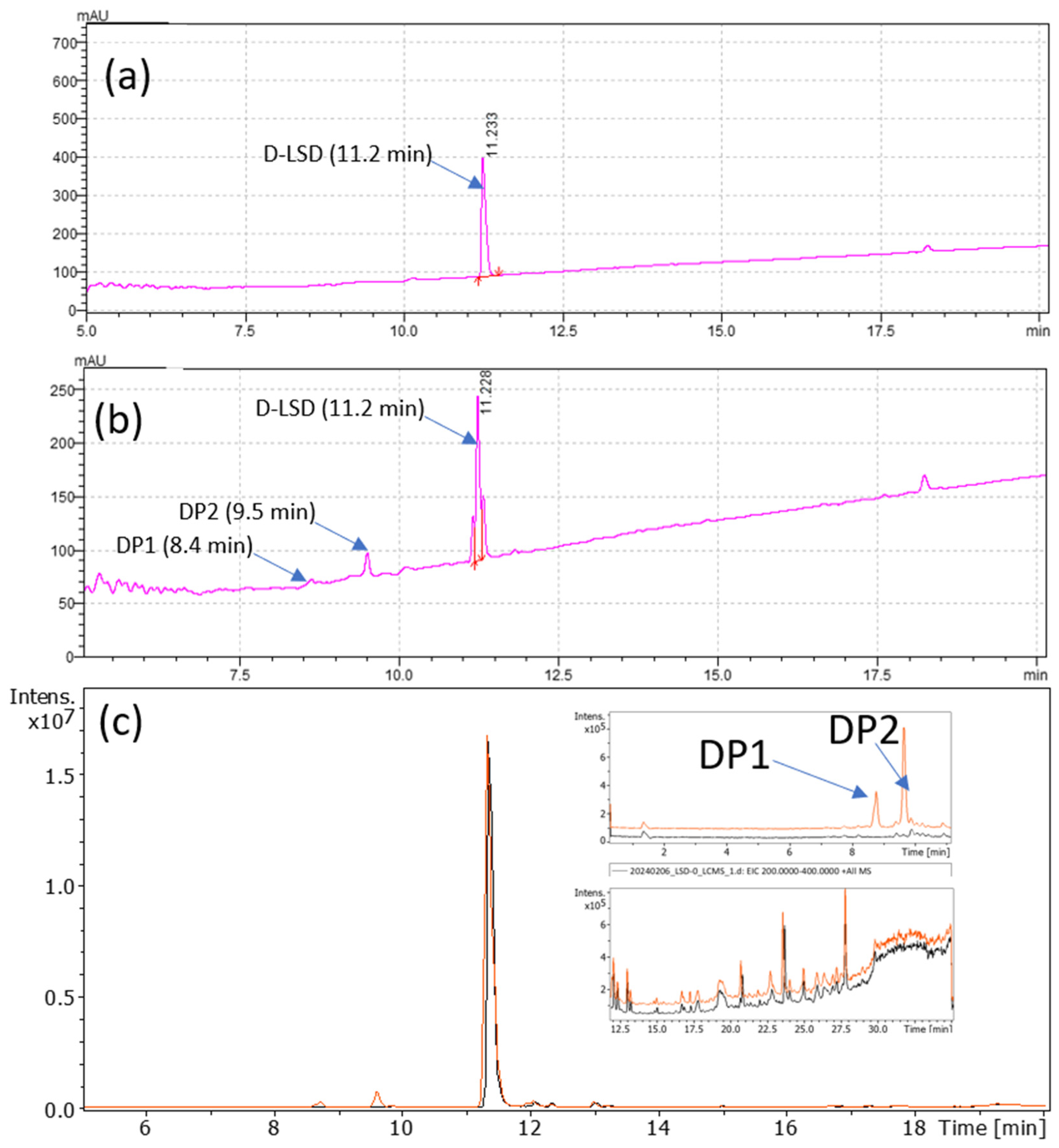 Pharmaceutics 17 00767 g001
