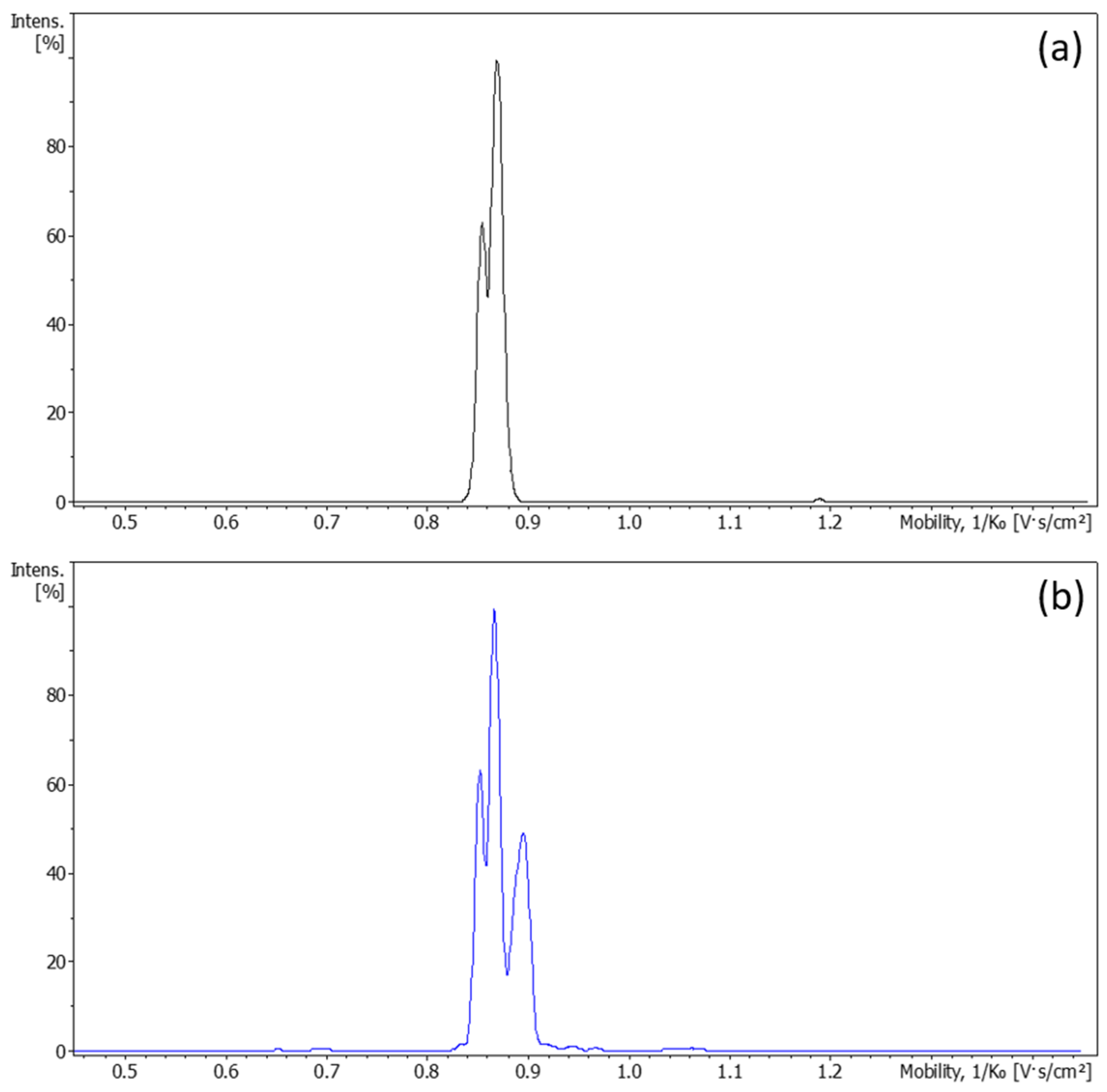 Pharmaceutics 17 00767 g002
