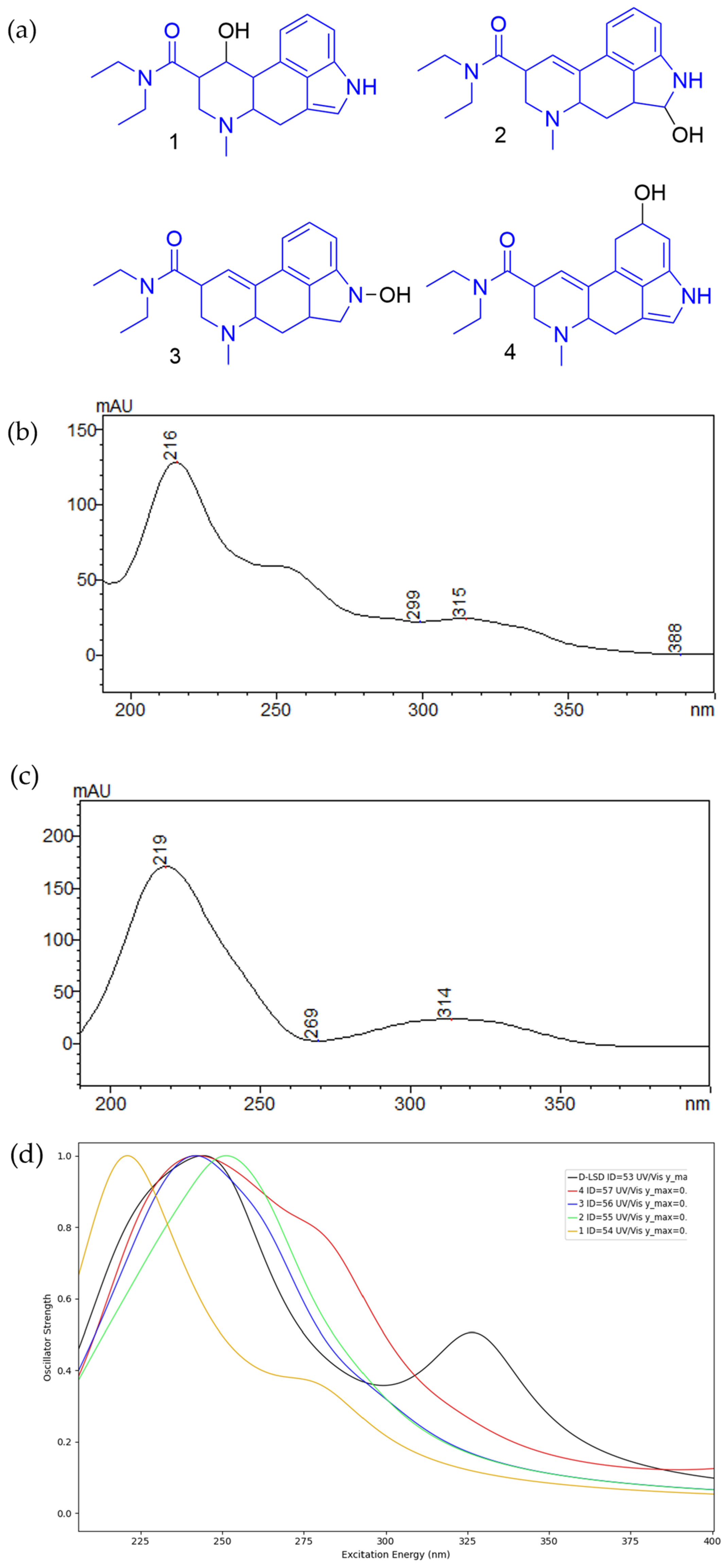 Pharmaceutics 17 00767 g004