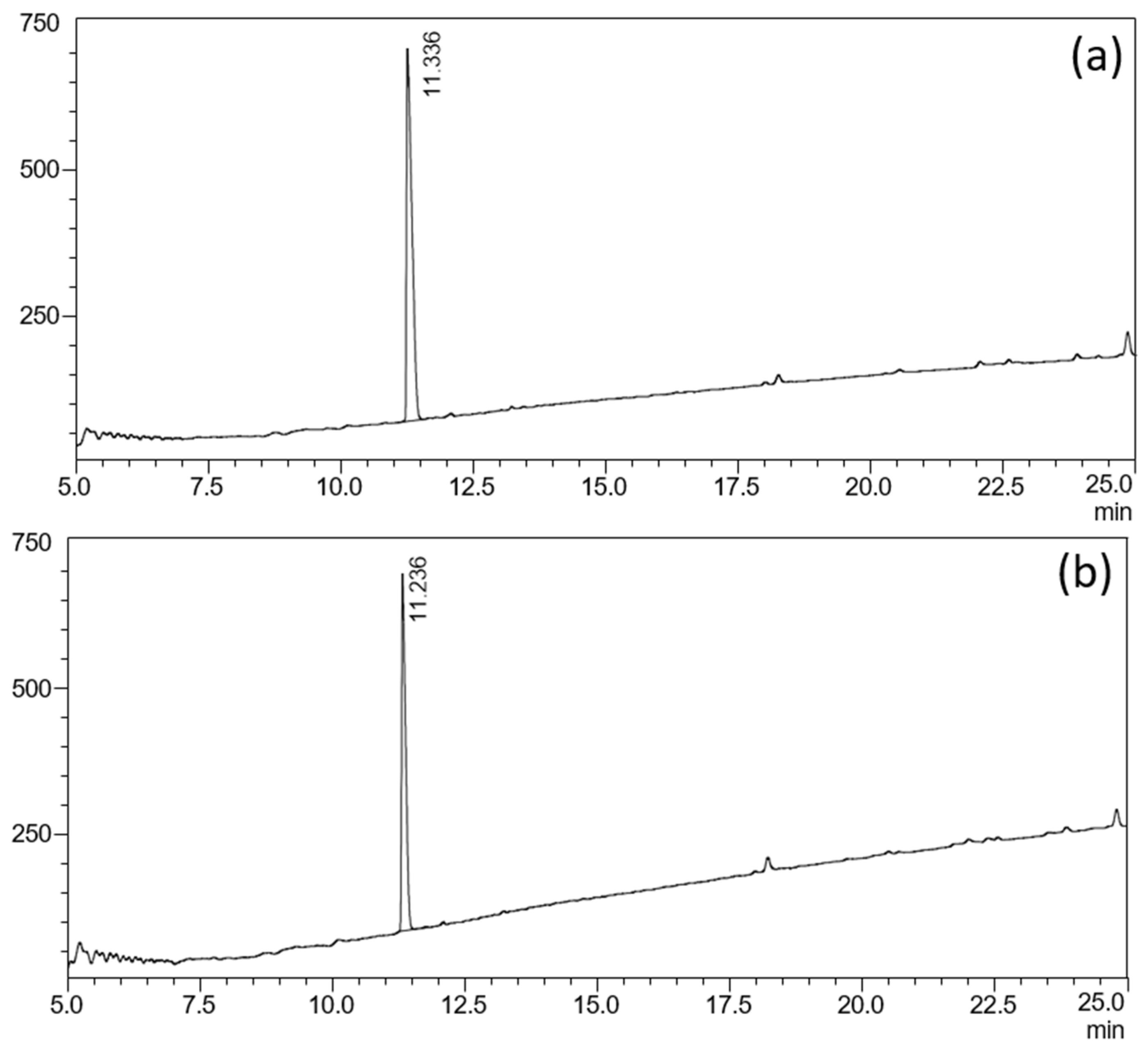 Pharmaceutics 17 00767 g005
