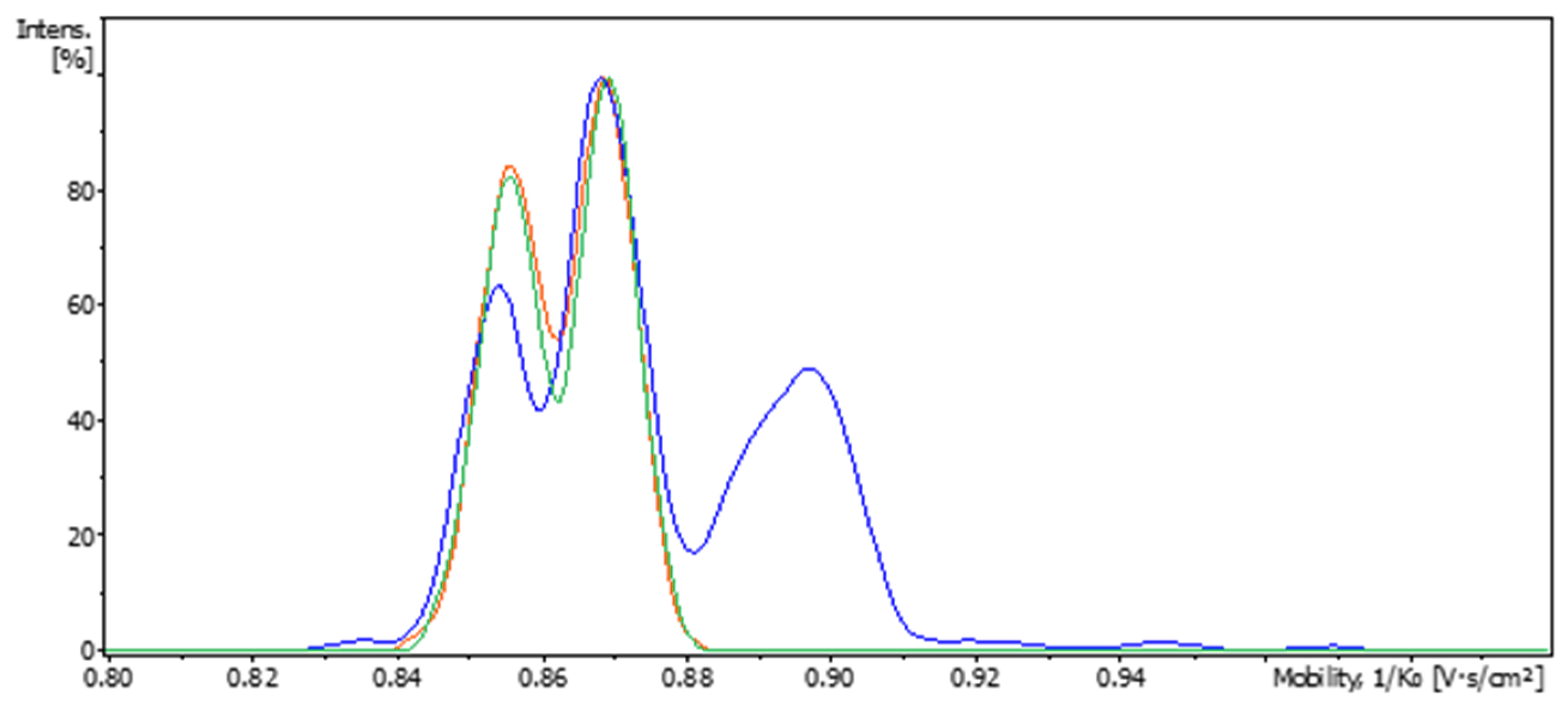 Pharmaceutics 17 00767 g006