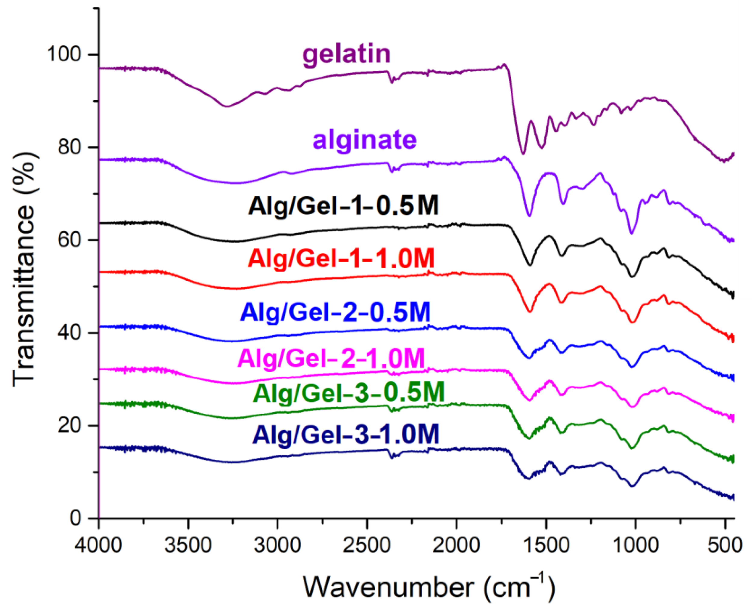 Pharmaceutics 17 00790 g004
