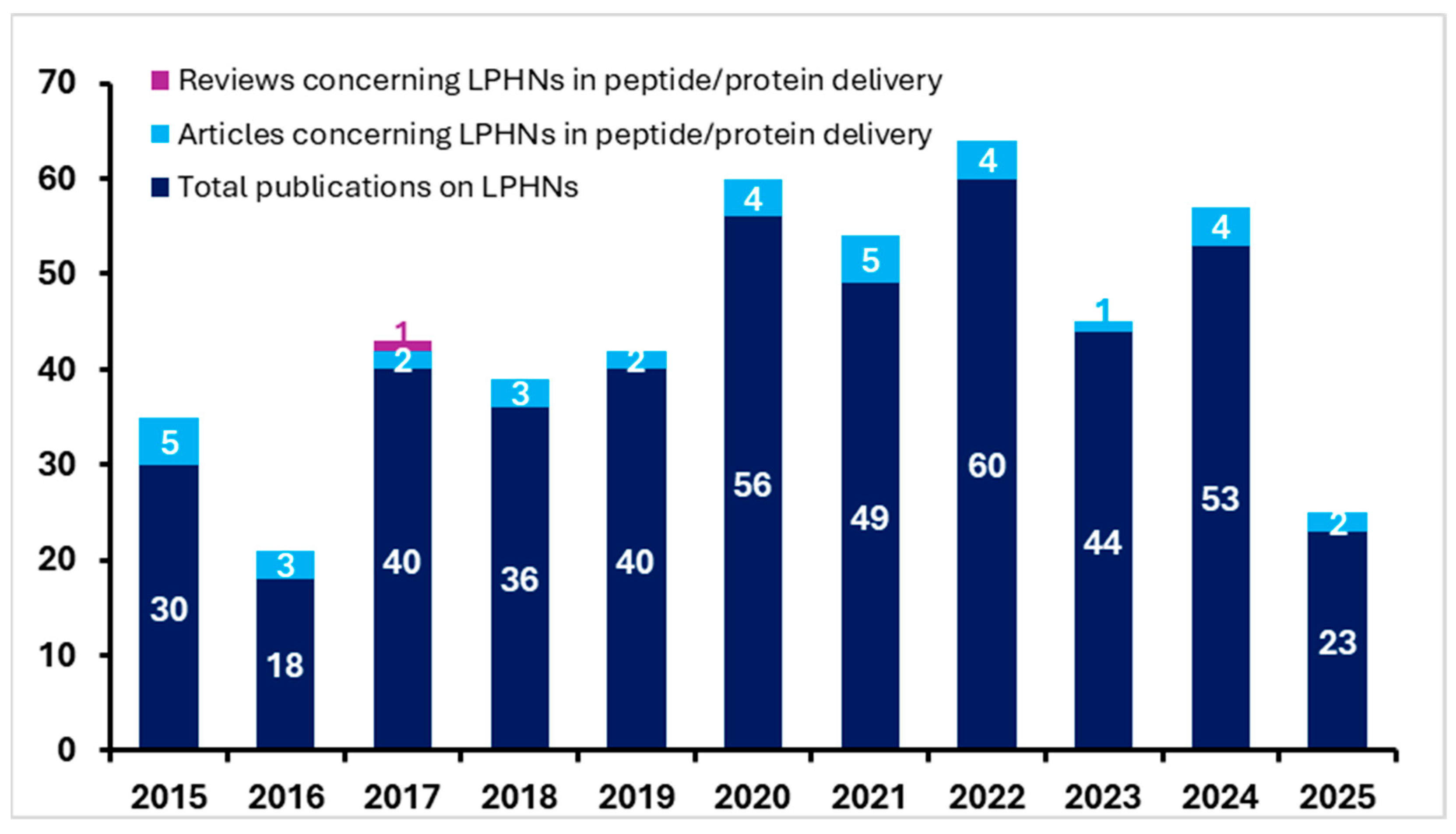 Pharmaceutics 17 00797 g001