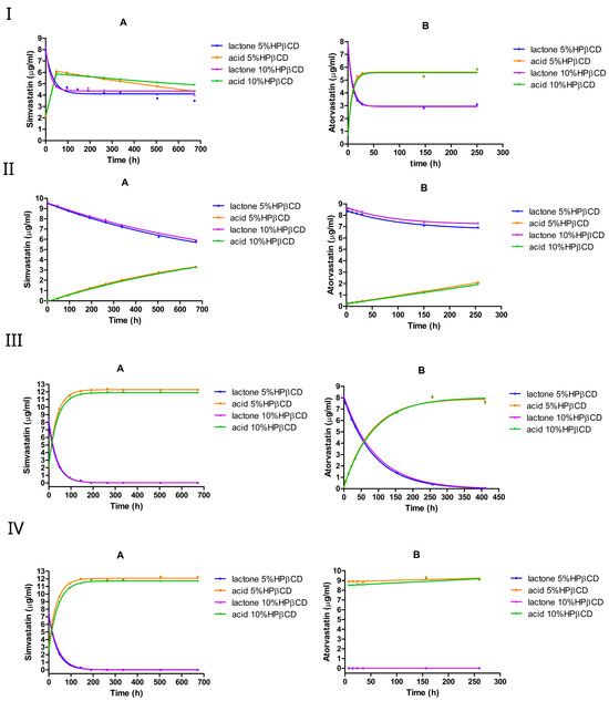 Pharmaceutics 17 00808 g004
