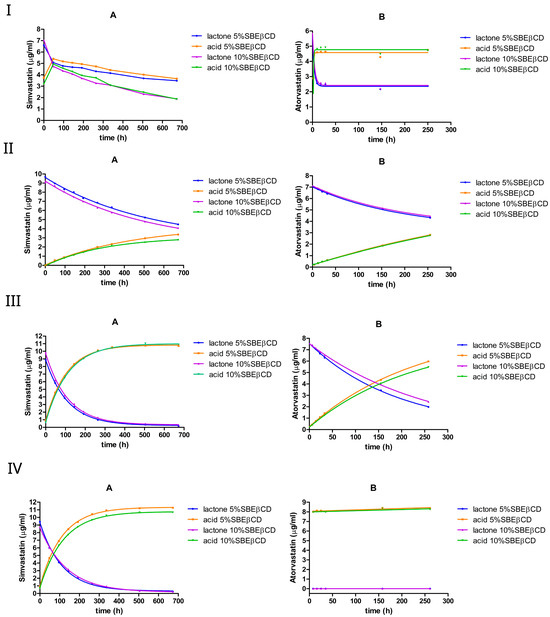 Pharmaceutics 17 00808 g006
