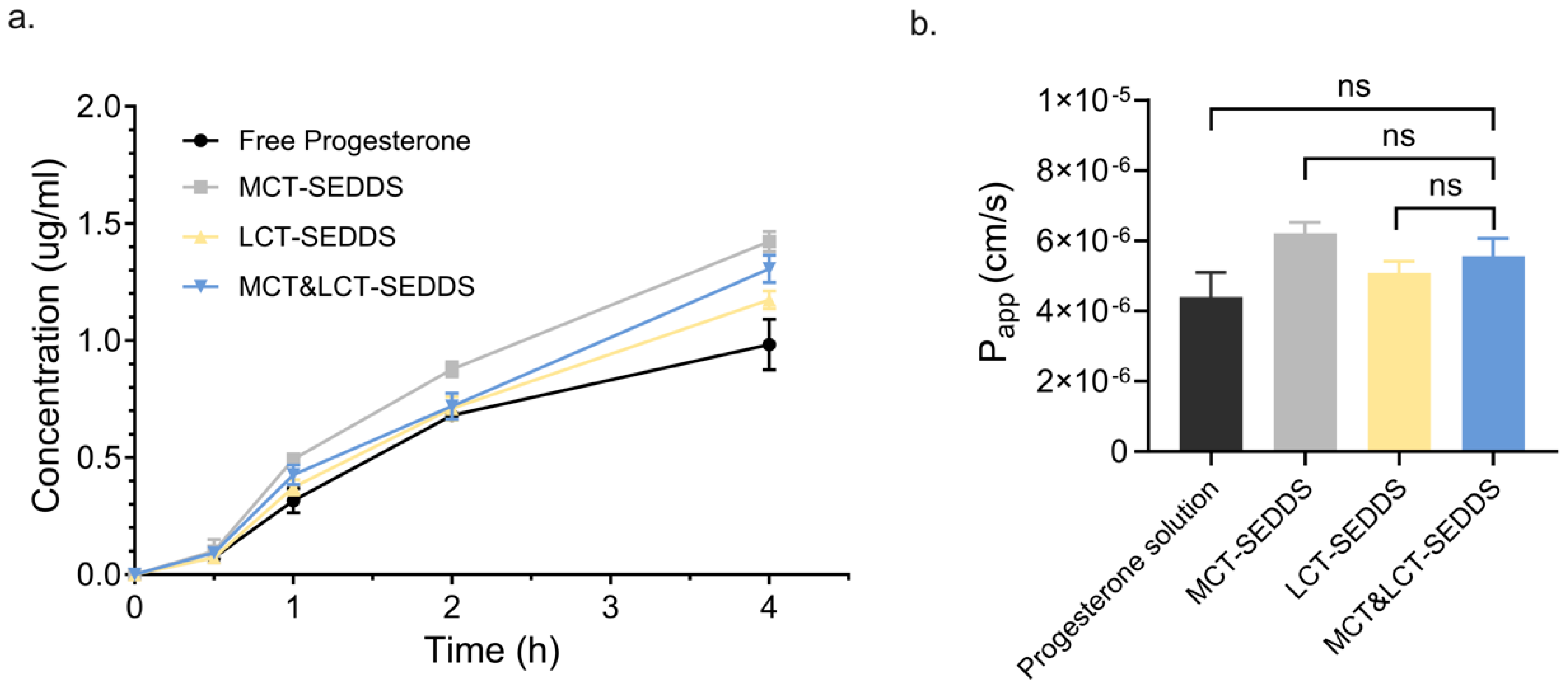 Pharmaceutics 17 00822 g006
