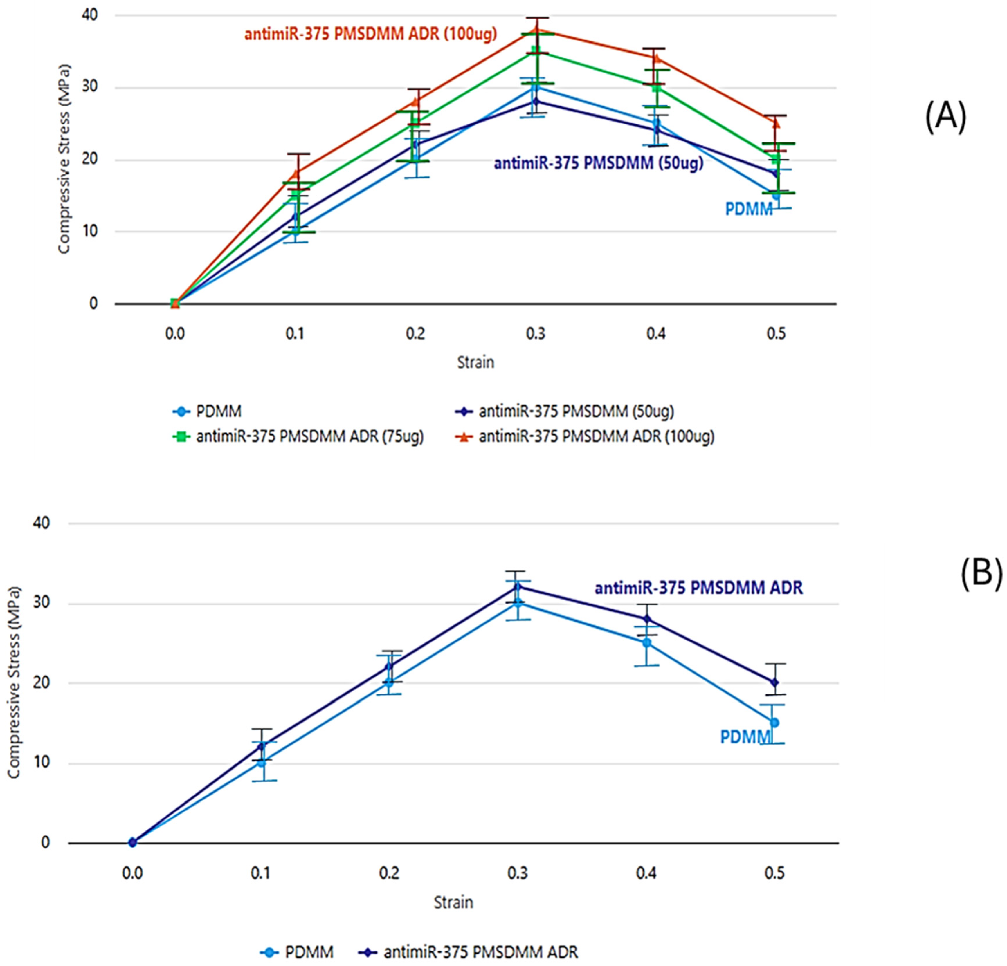 Pharmaceutics 17 00823 g005