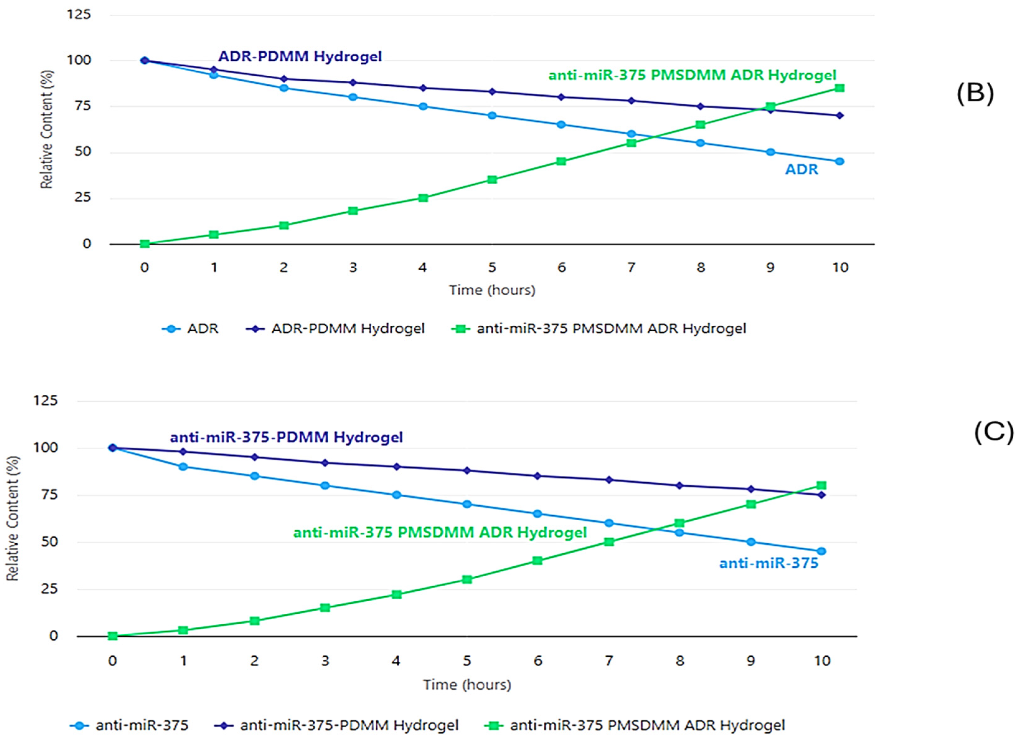 Pharmaceutics 17 00823 g006b