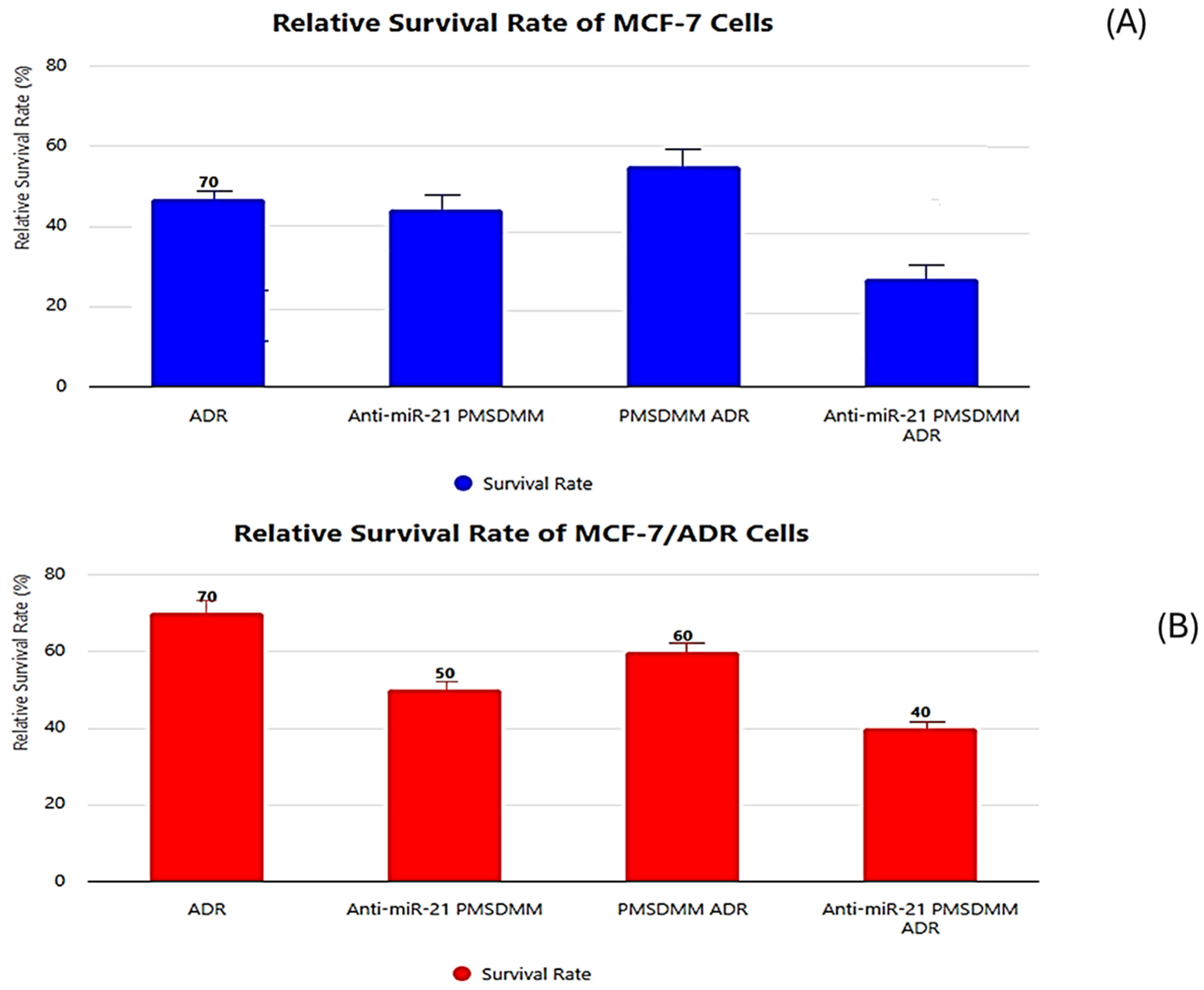 Pharmaceutics 17 00823 g008