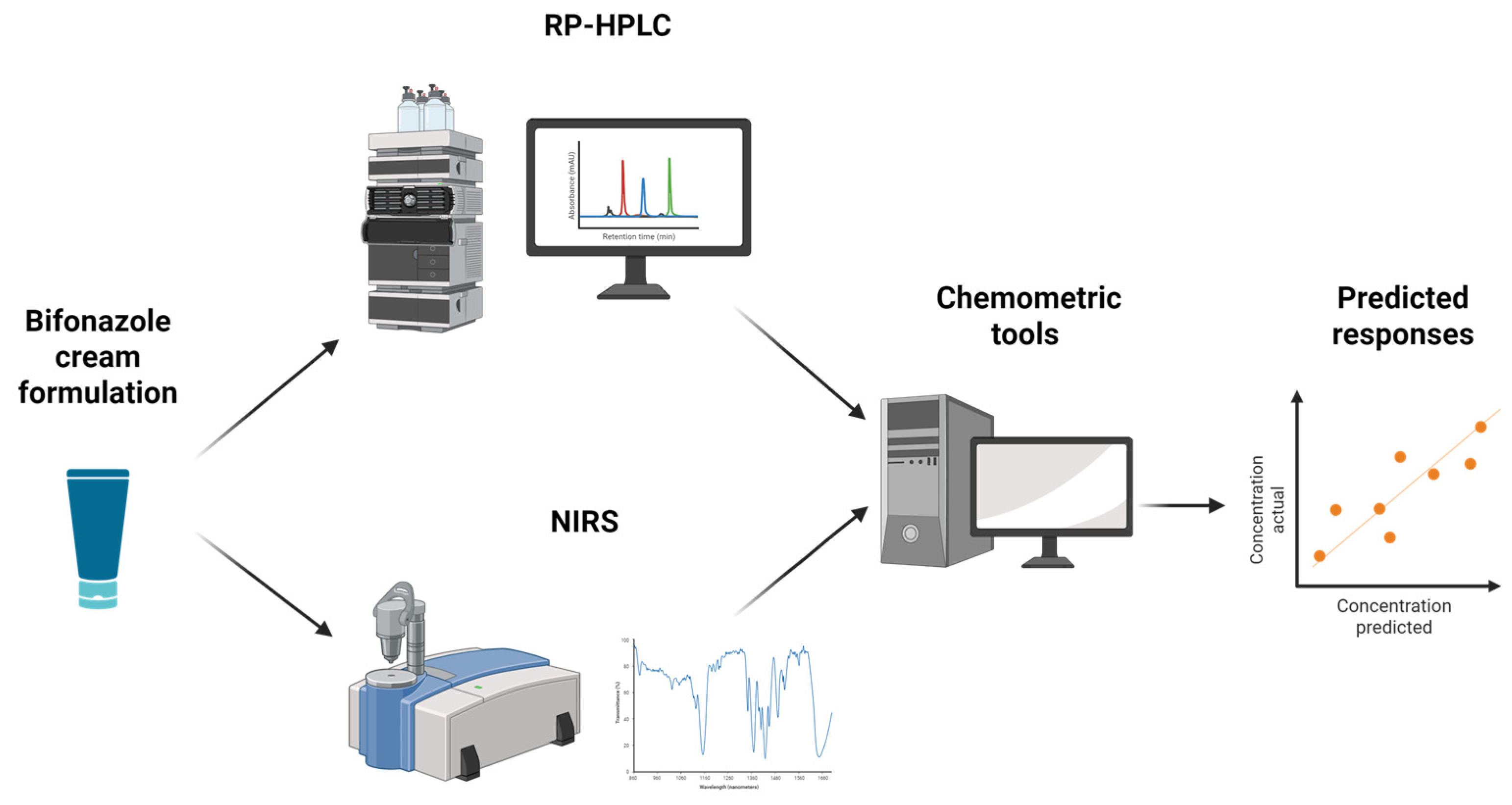 Pharmaceutics 17 00835 g001