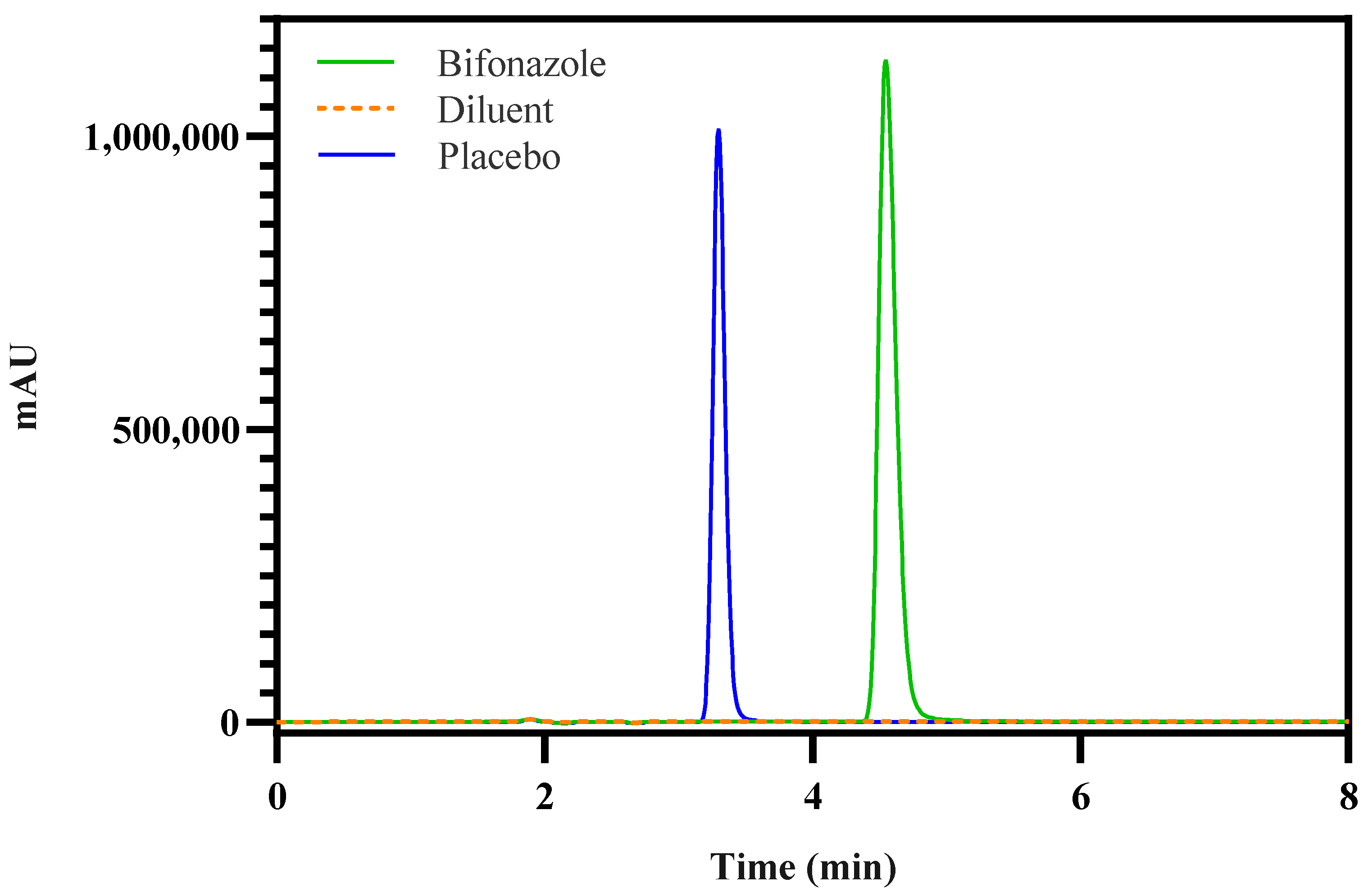 Pharmaceutics 17 00835 g003