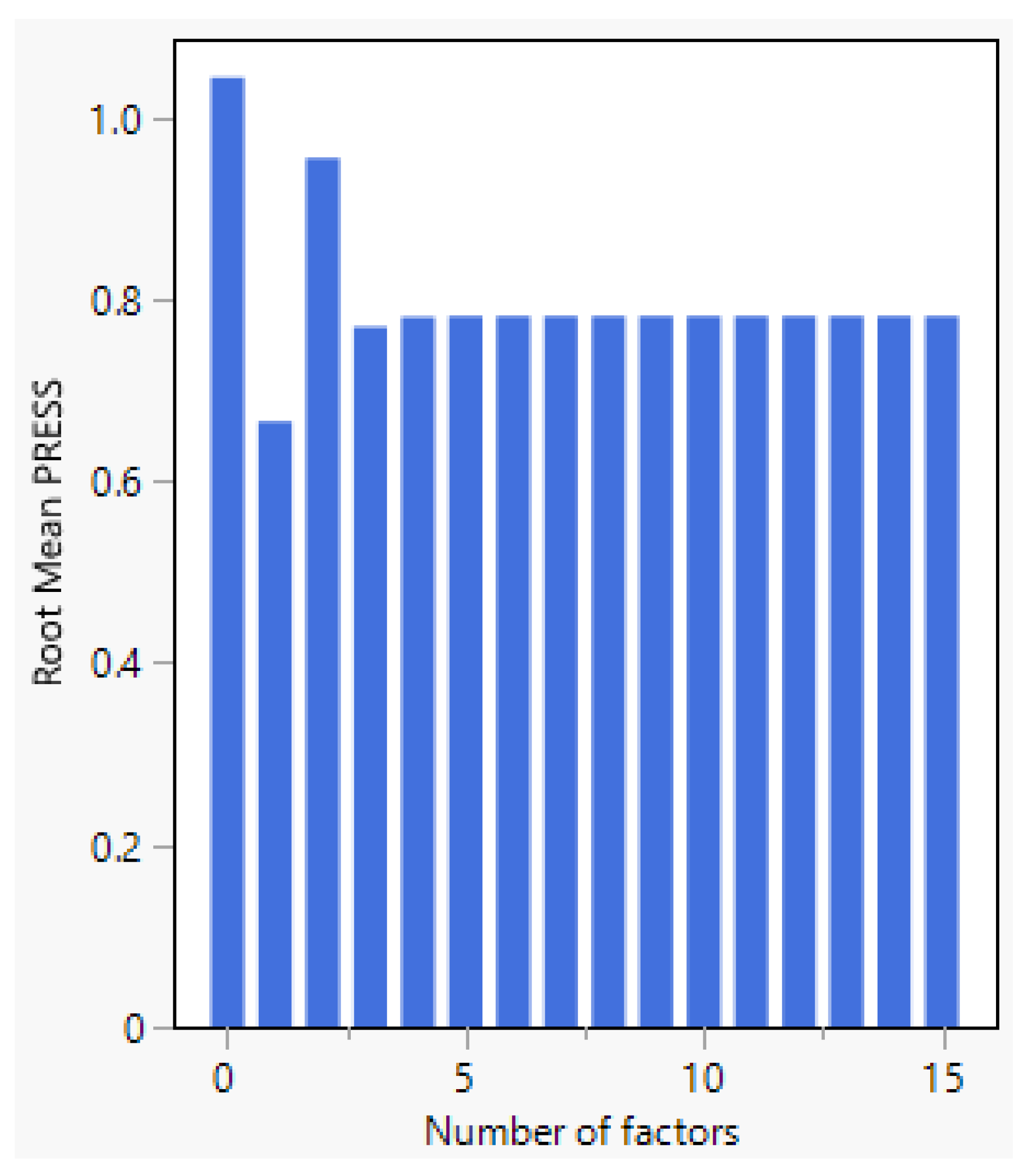Pharmaceutics 17 00835 g005