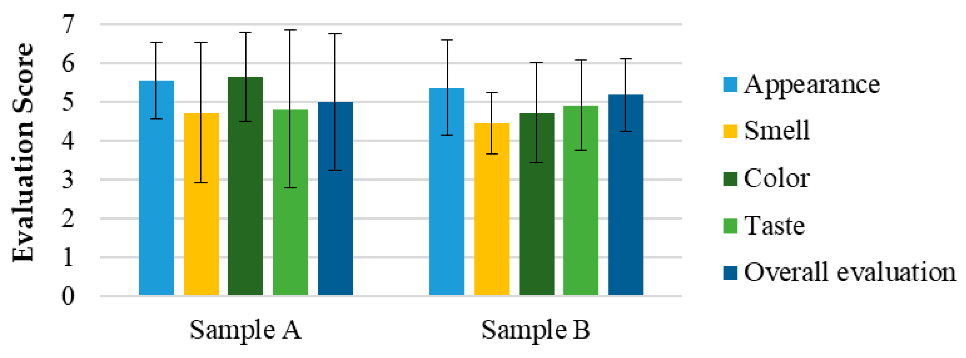 Pharmaceutics 17 00848 g003