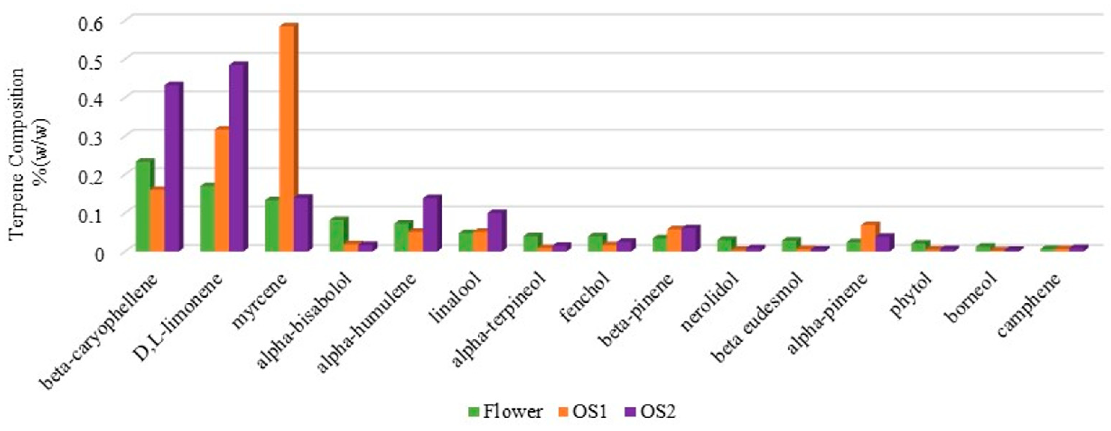 Pharmaceutics 17 00848 g011