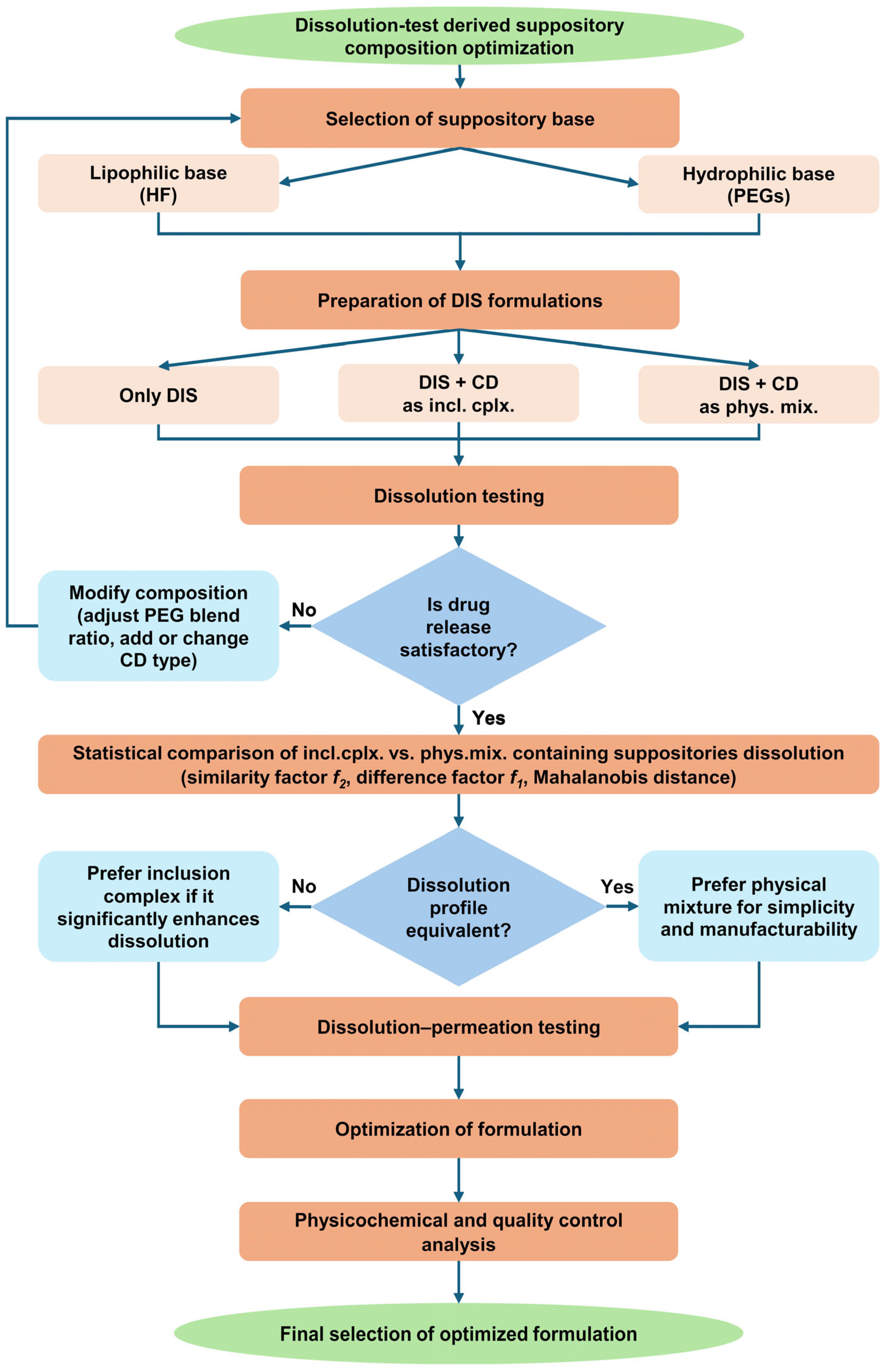 Pharmaceutics 17 00849 g002