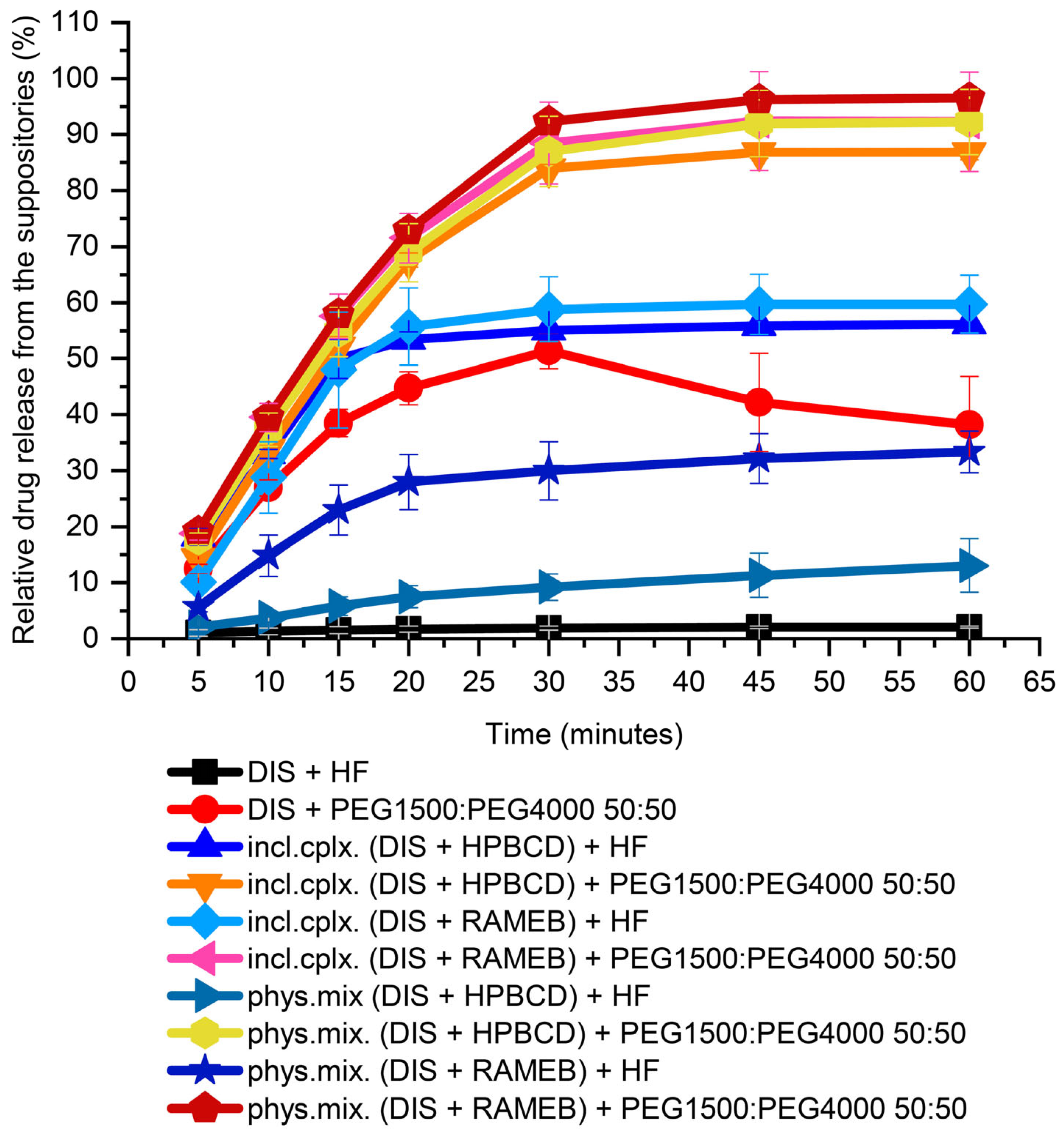 Pharmaceutics 17 00849 g003