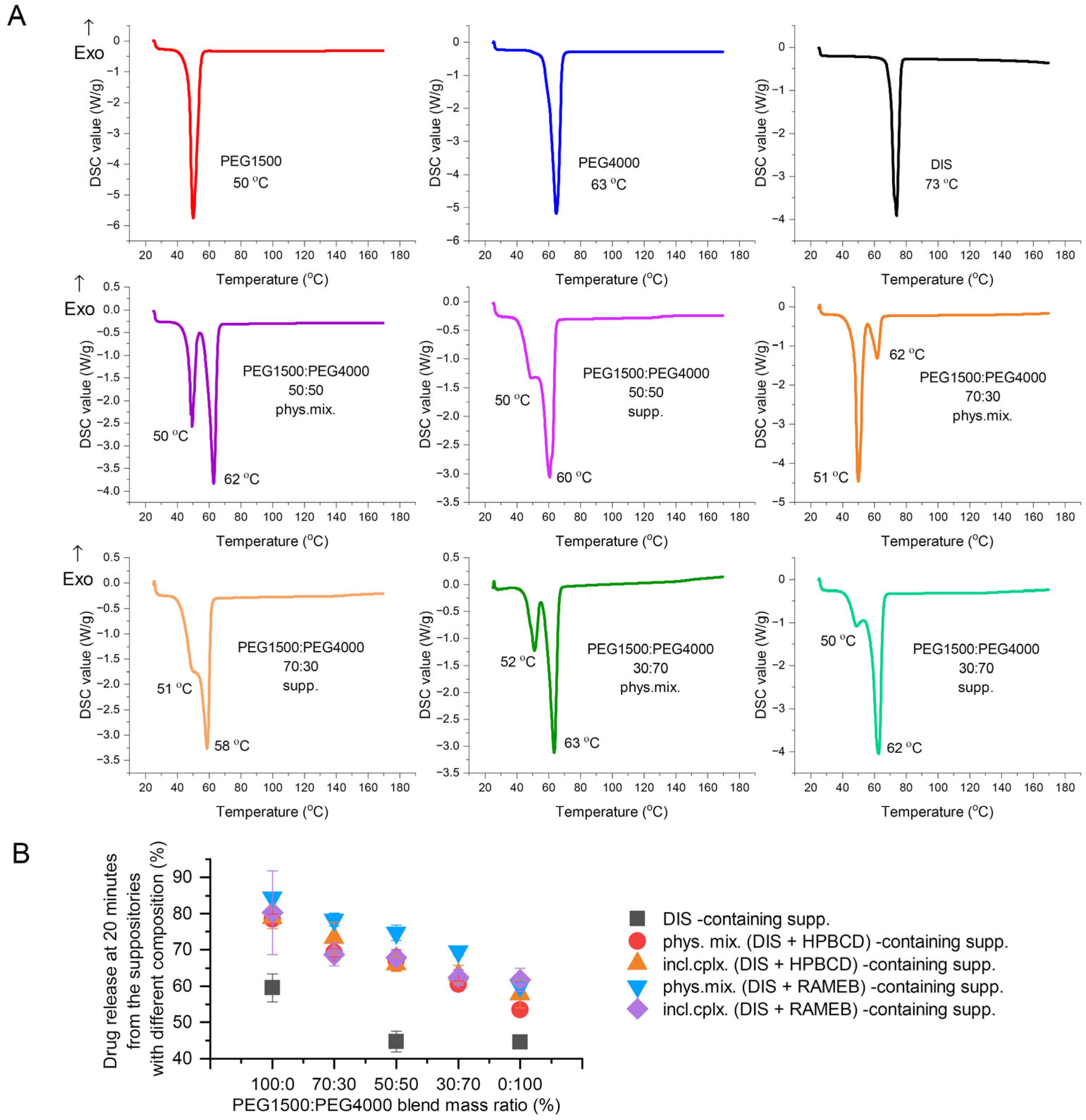Pharmaceutics 17 00849 g004