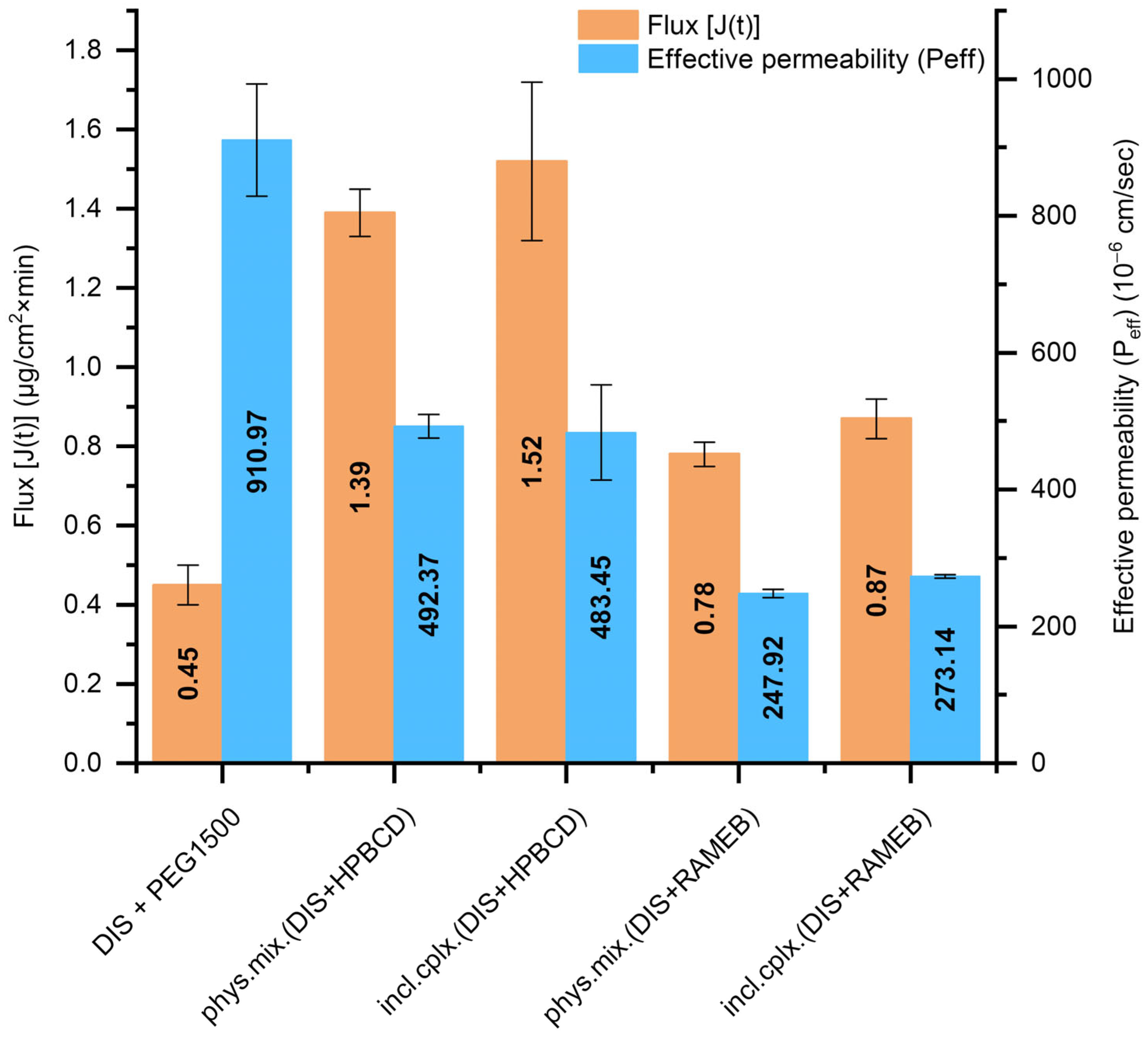 Pharmaceutics 17 00849 g005
