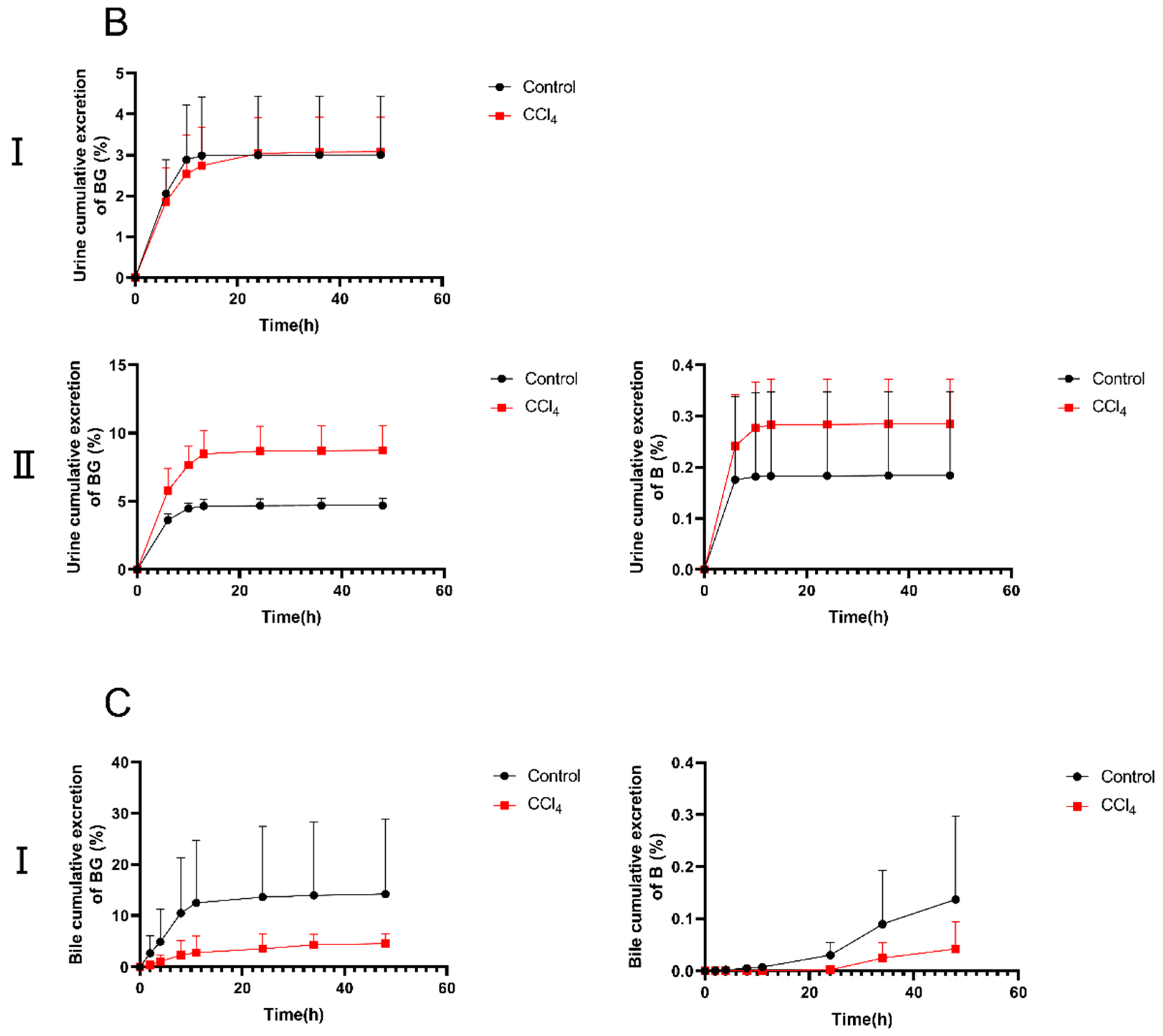 Pharmaceutics 17 00851 g003b
