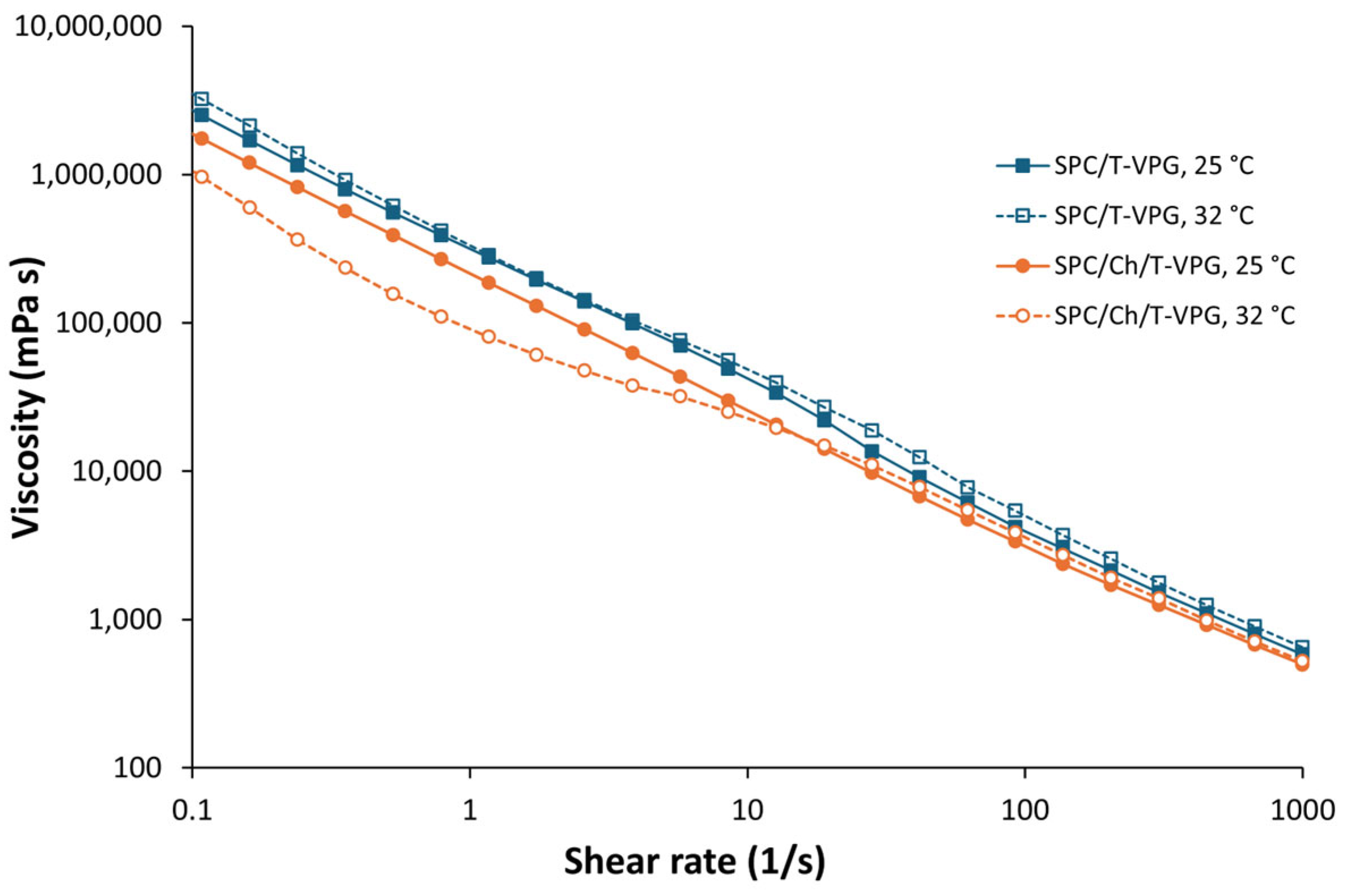 Pharmaceutics 17 00854 g006