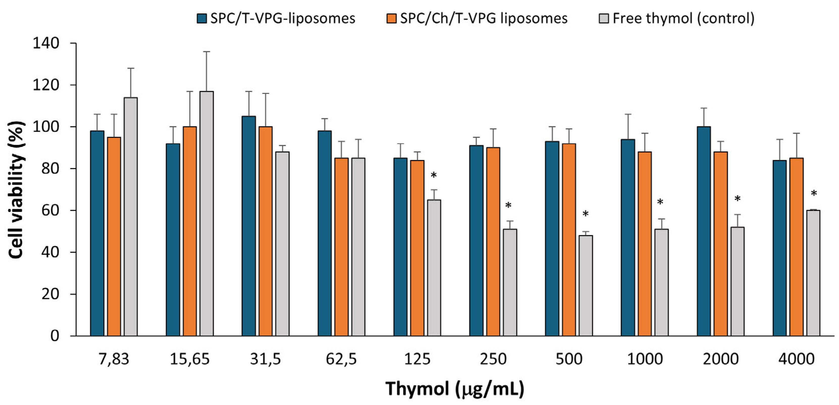 Pharmaceutics 17 00854 g011