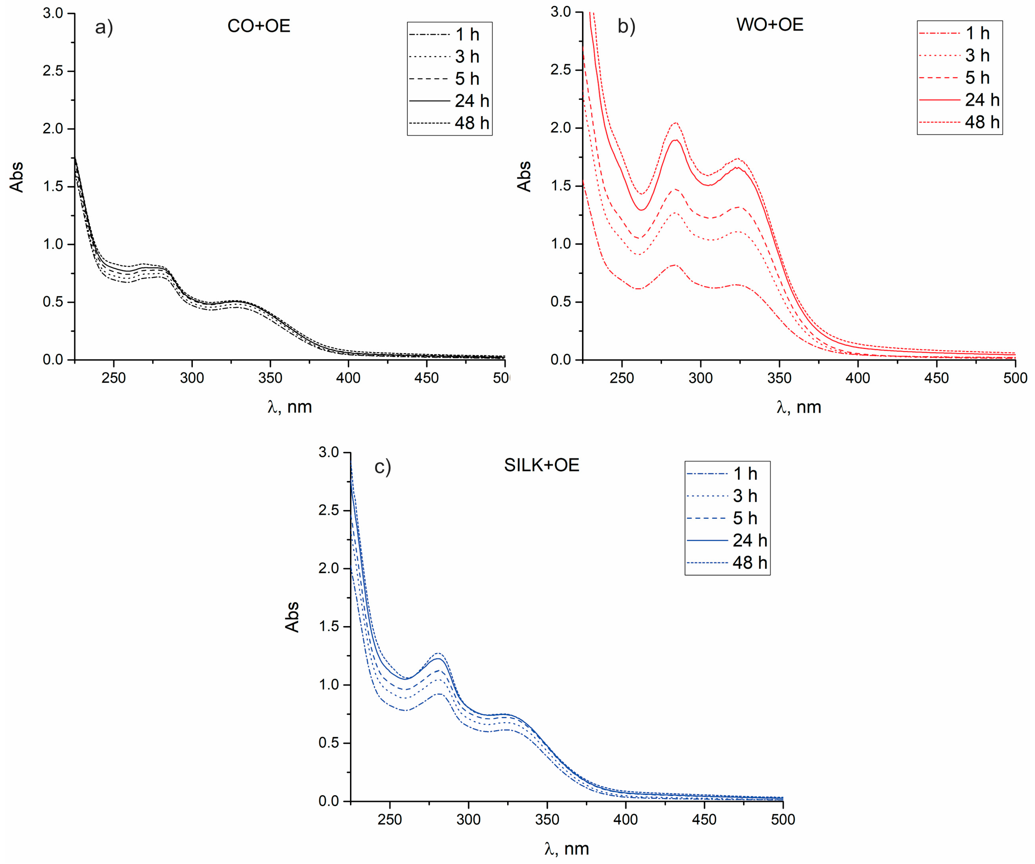 Pharmaceutics 17 00856 g003