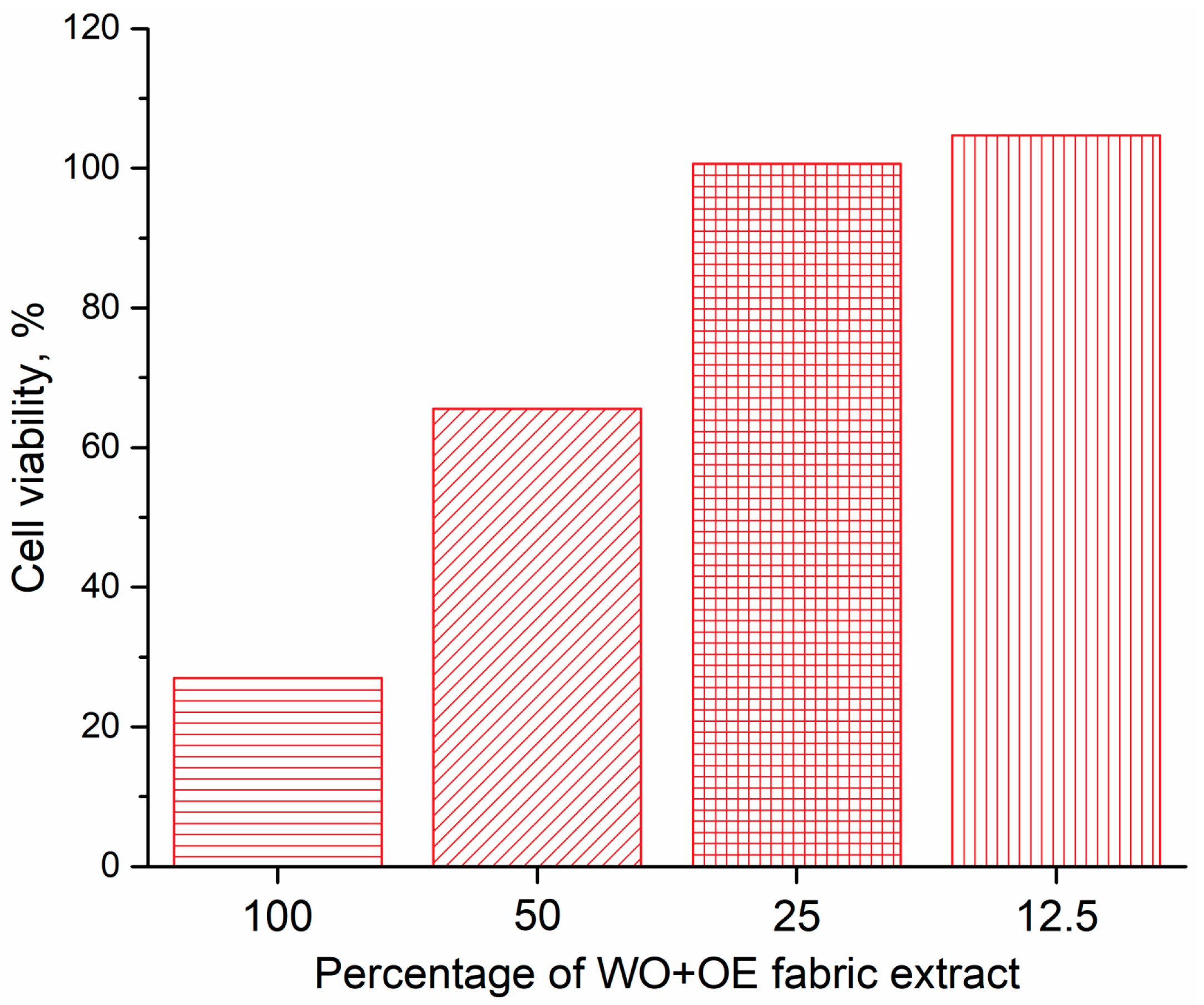 Pharmaceutics 17 00856 g008
