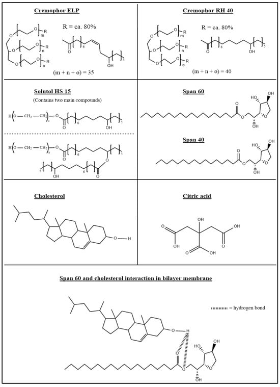 Pharmaceutics 17 00862 g010