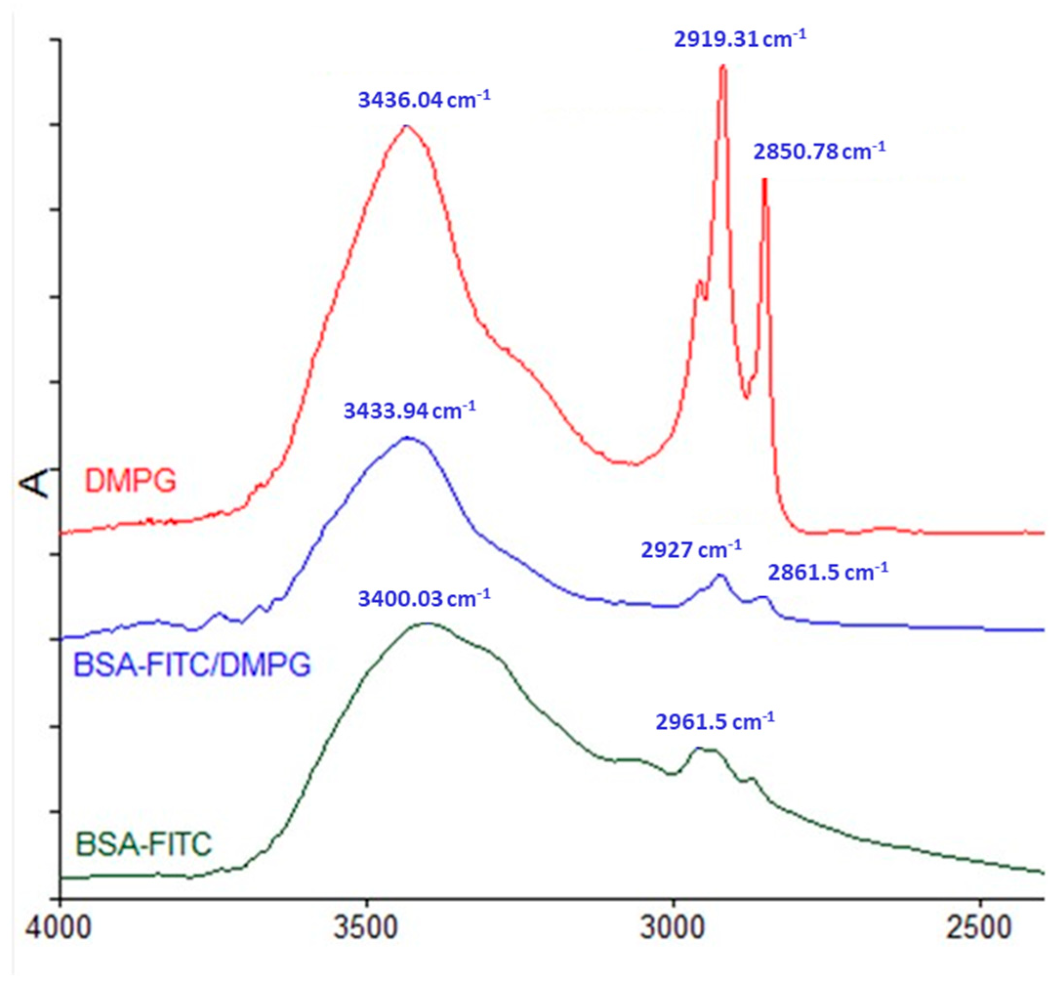 Pharmaceutics 17 00870 g002