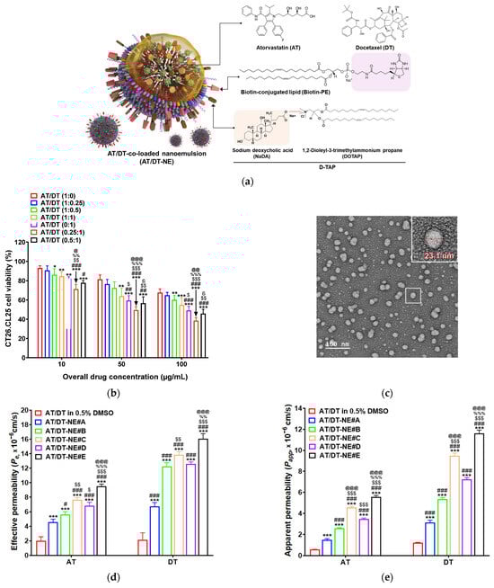 Pharmaceutics 17 00872 g001