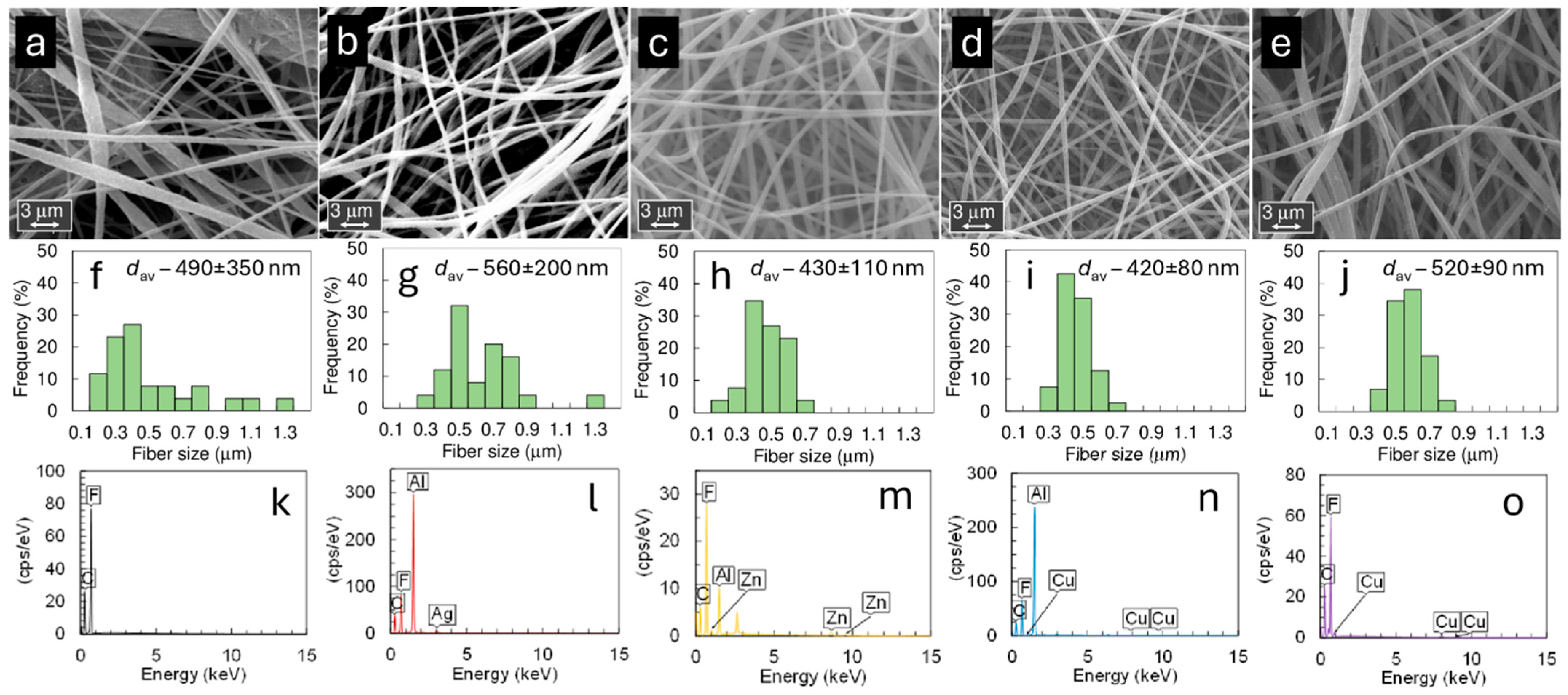 Pharmaceutics 17 00887 g001
