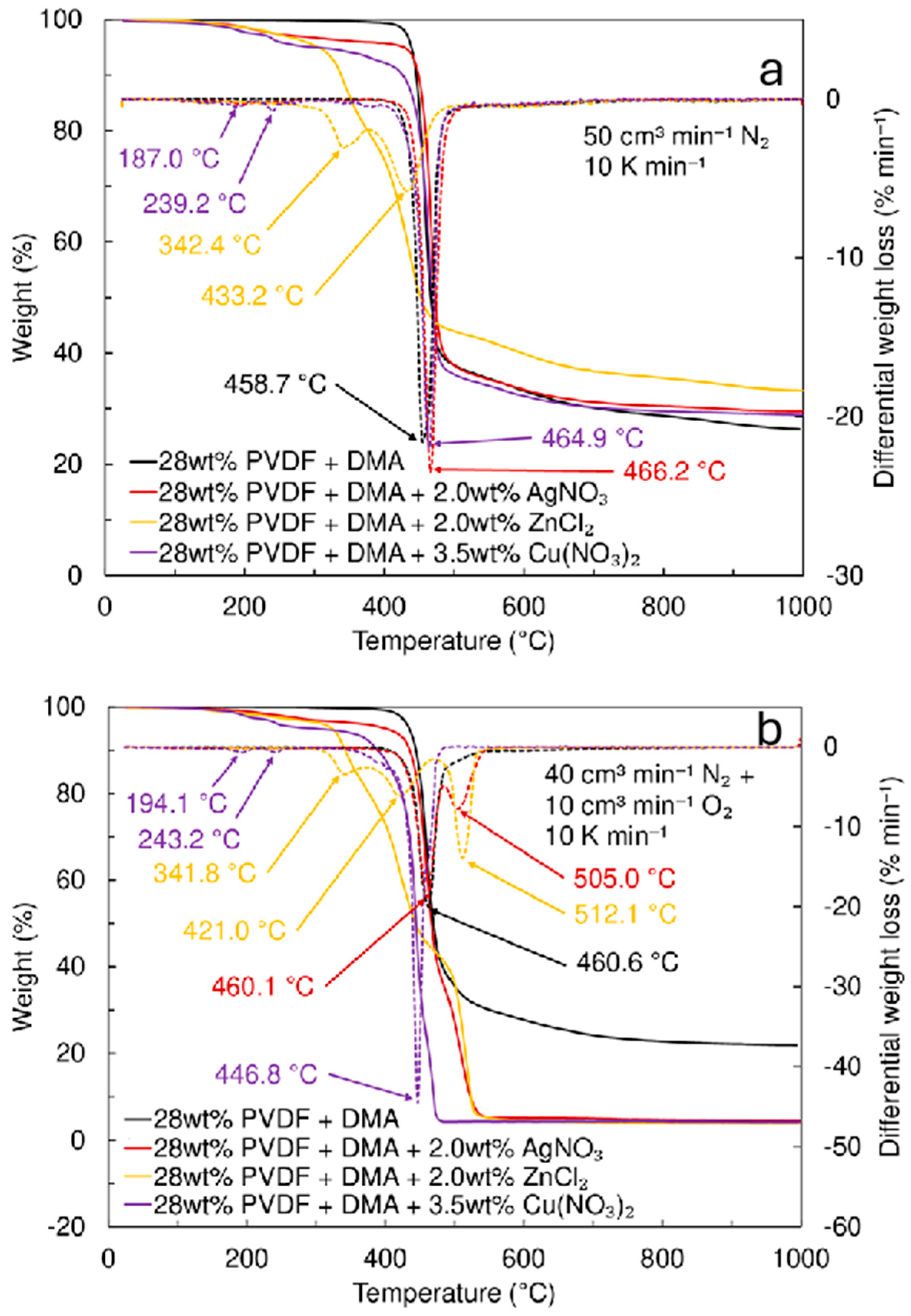 Pharmaceutics 17 00887 g003