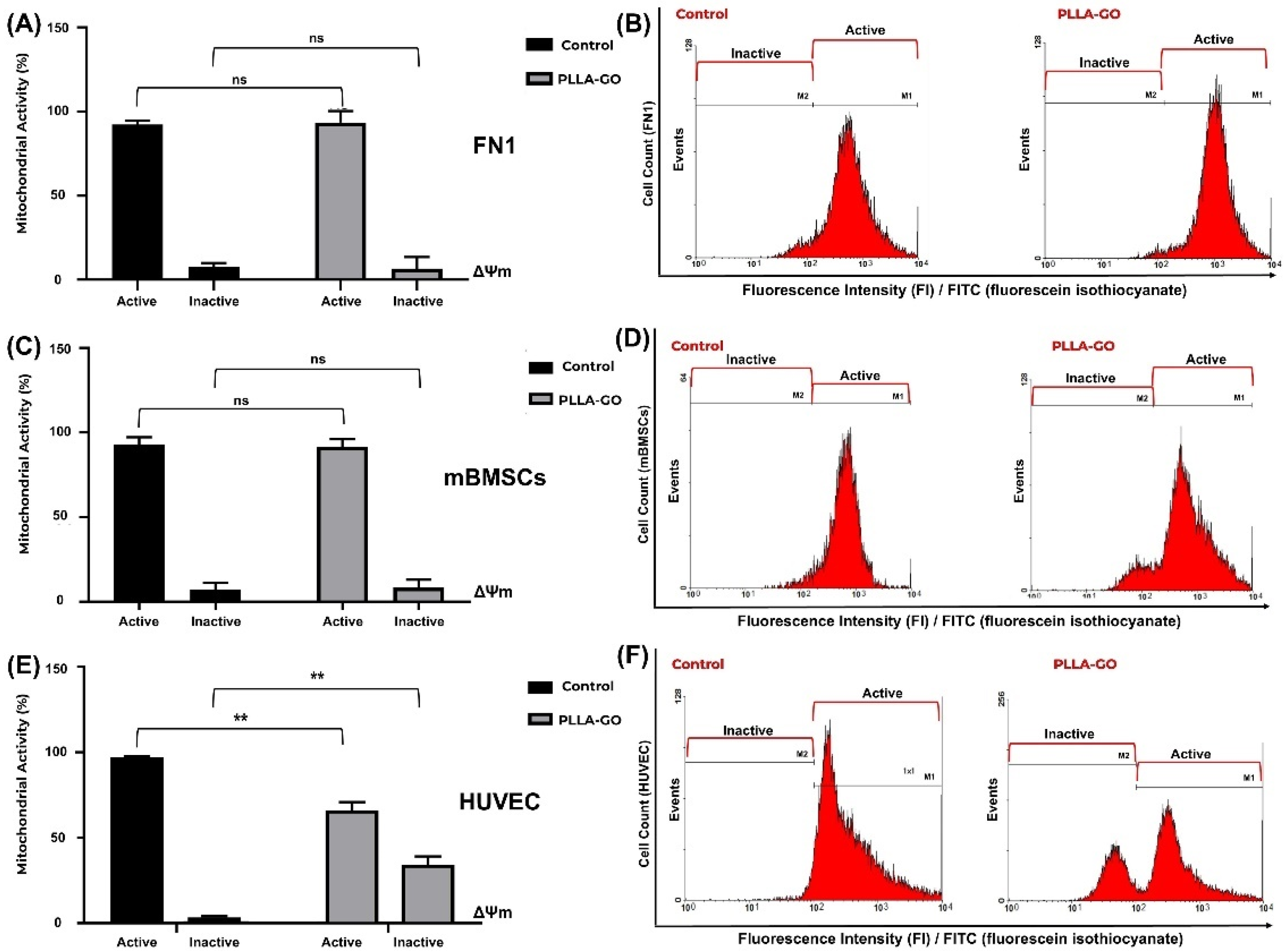 Pharmaceutics 17 00892 g005