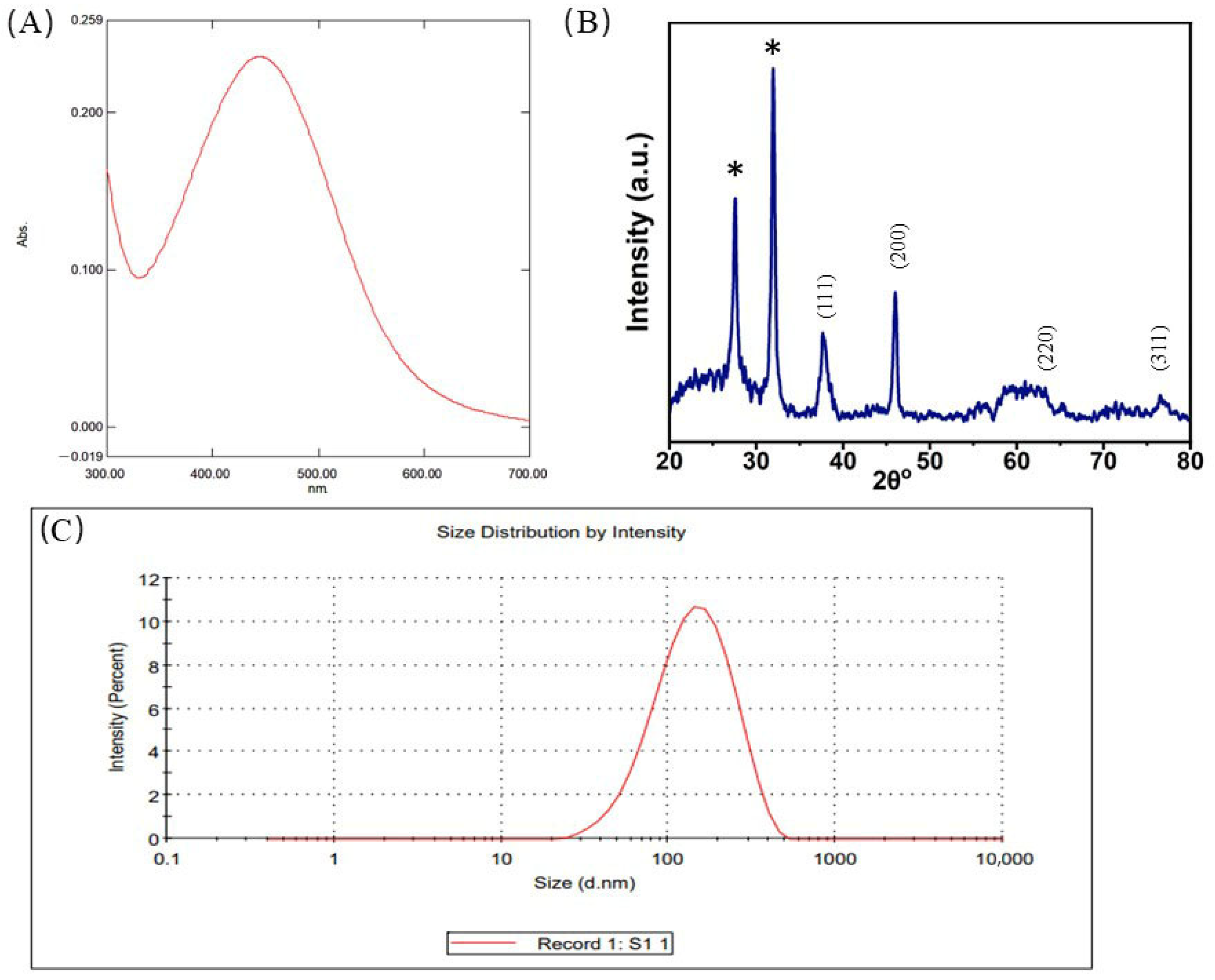 Pharmaceutics 17 00895 g002 Pharmaceutics 17 00895 g002