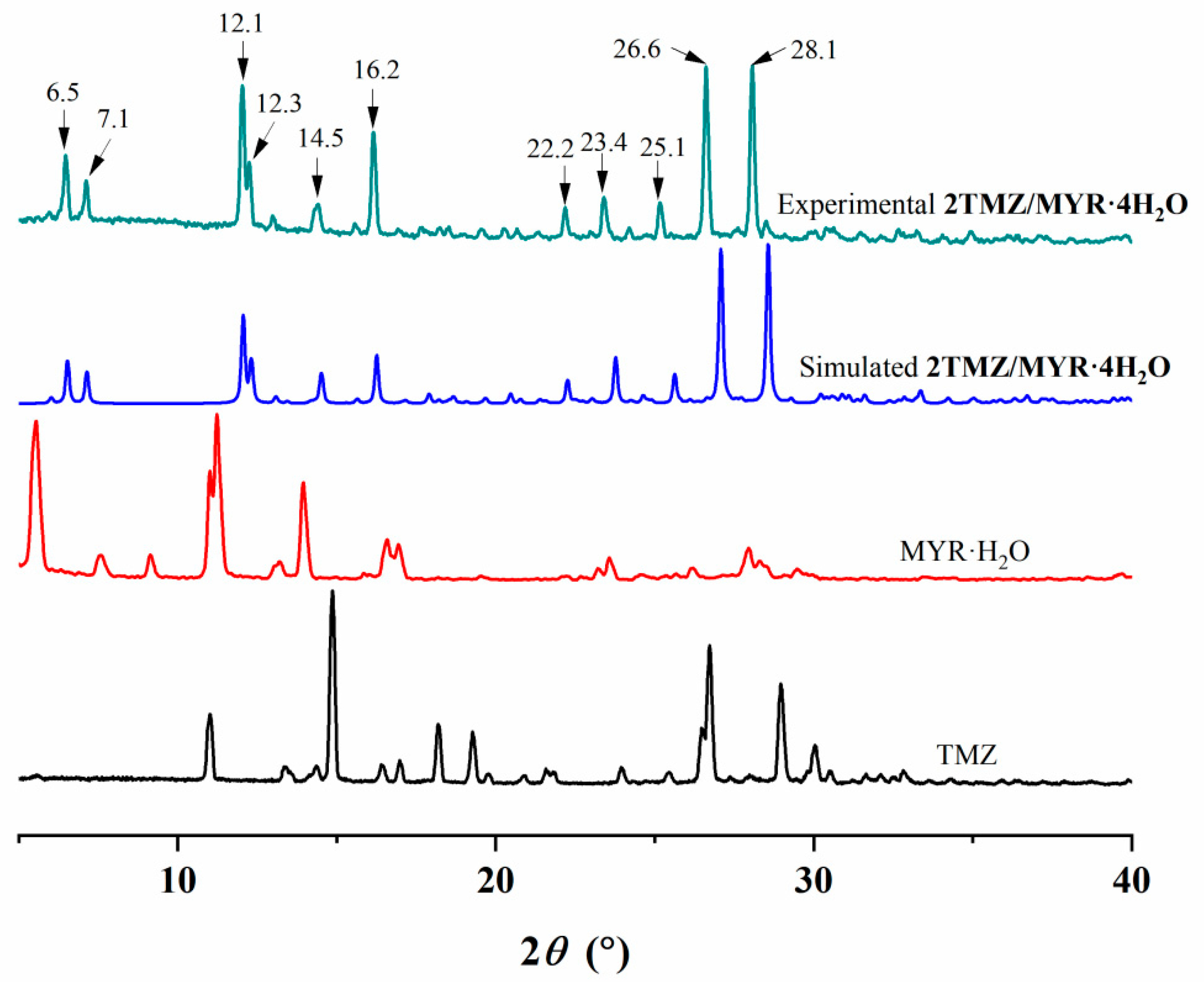 Pharmaceutics 17 00906 g004