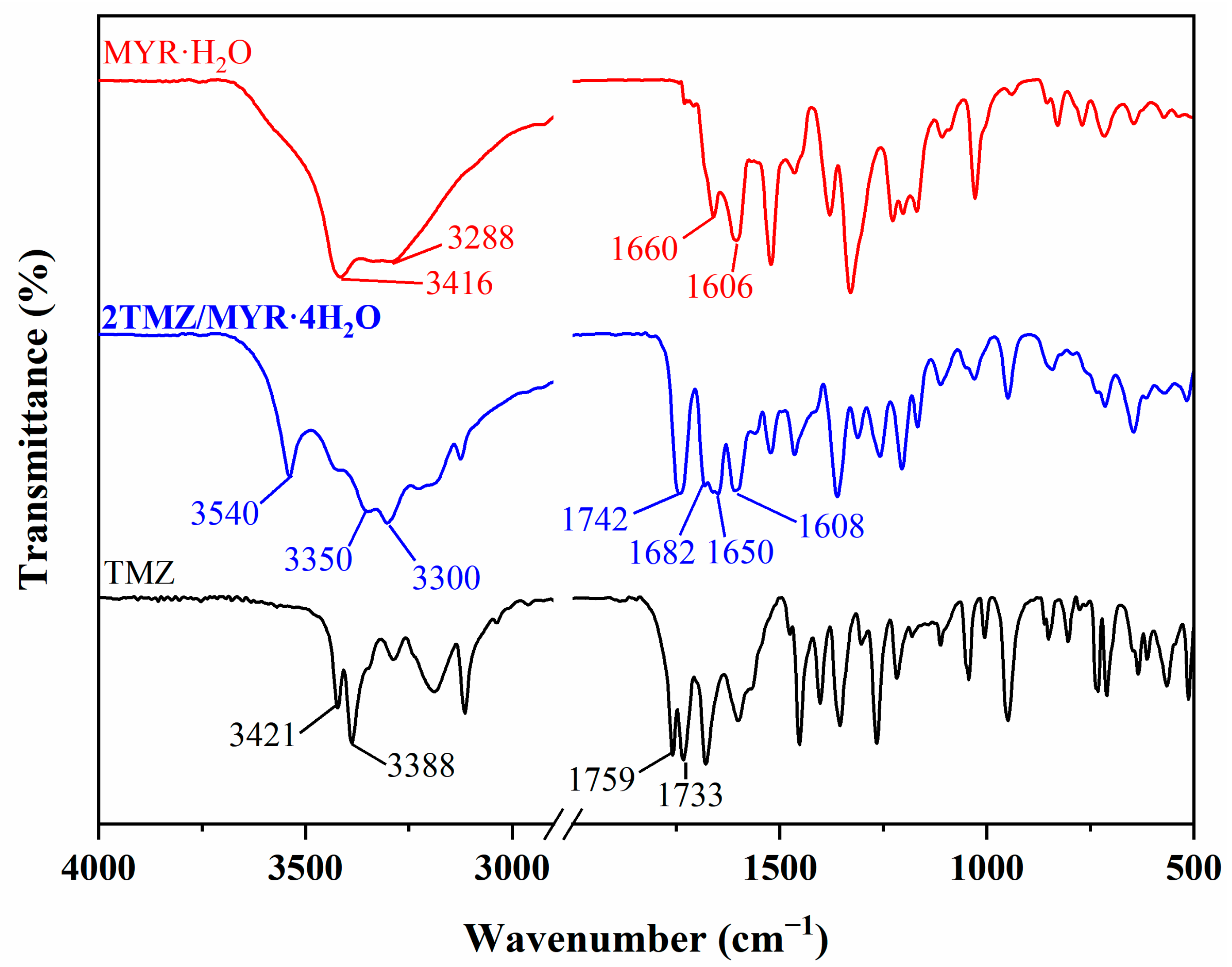 Pharmaceutics 17 00906 g006
