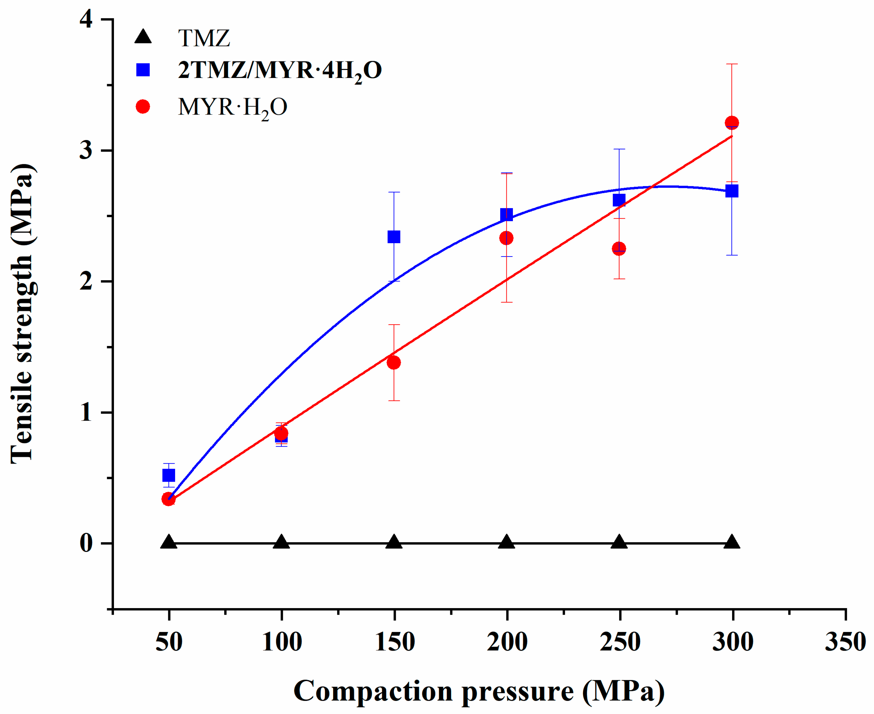 Pharmaceutics 17 00906 g009