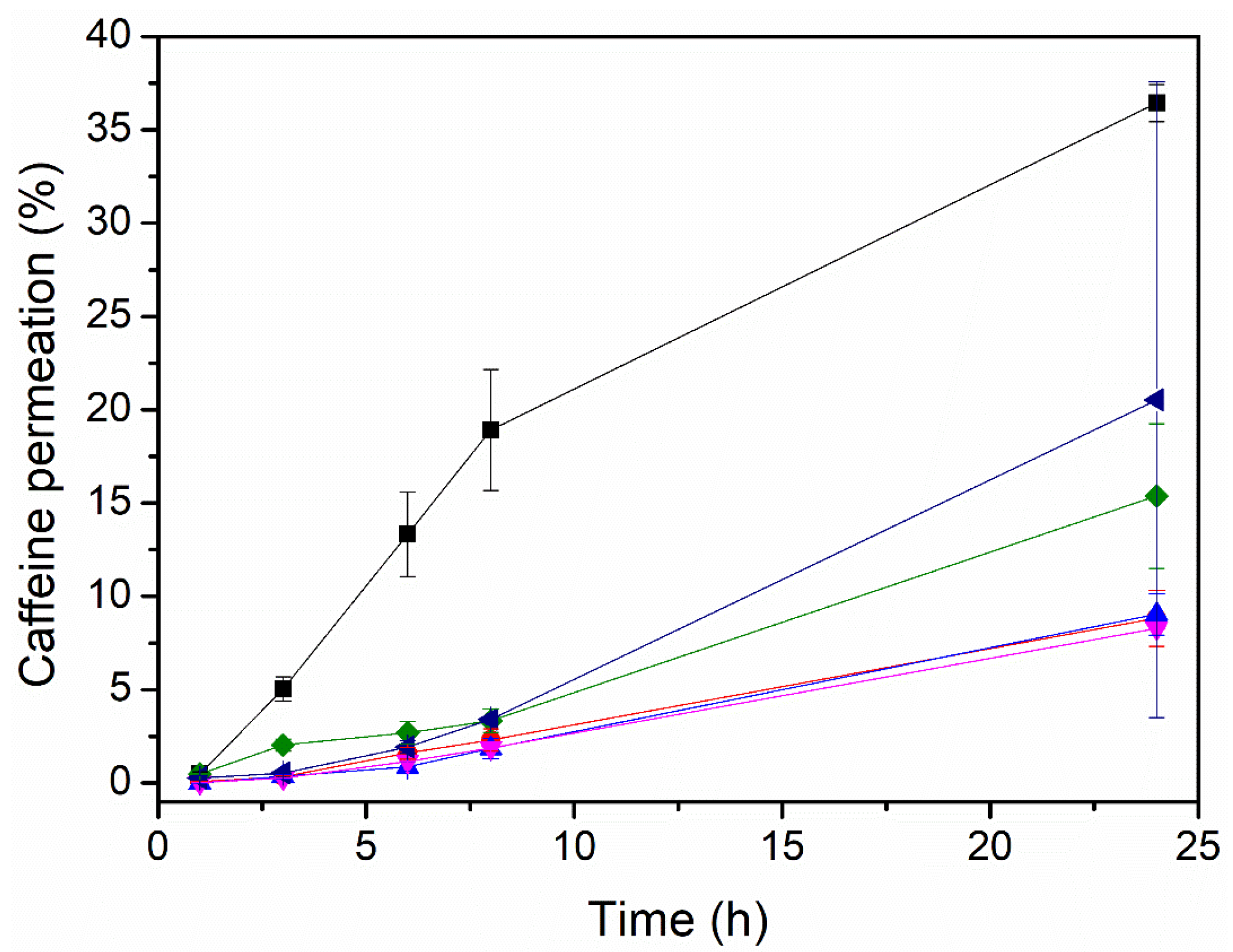Pharmaceutics 17 00921 g003